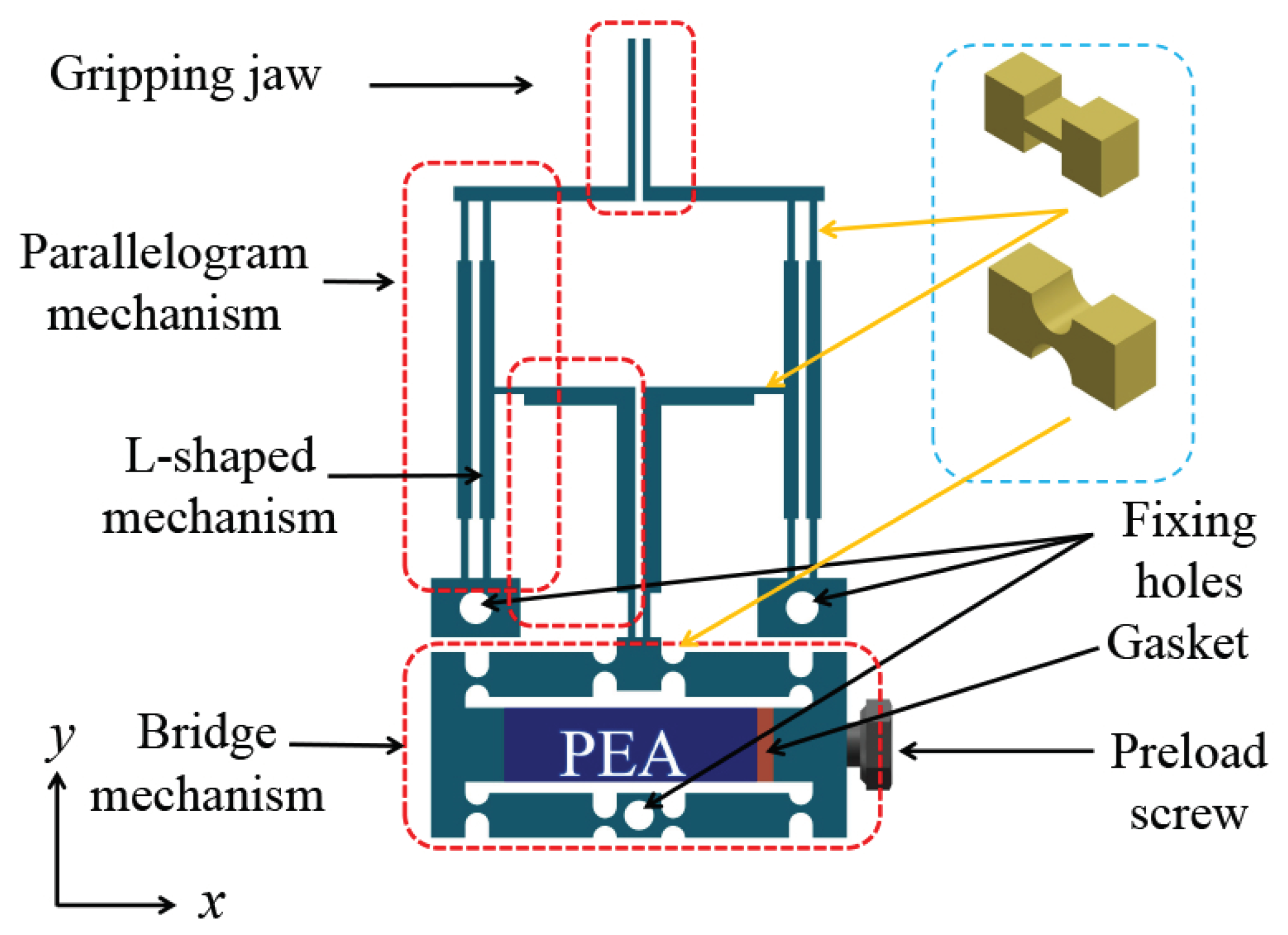 Actuators 11 00077 g001 550