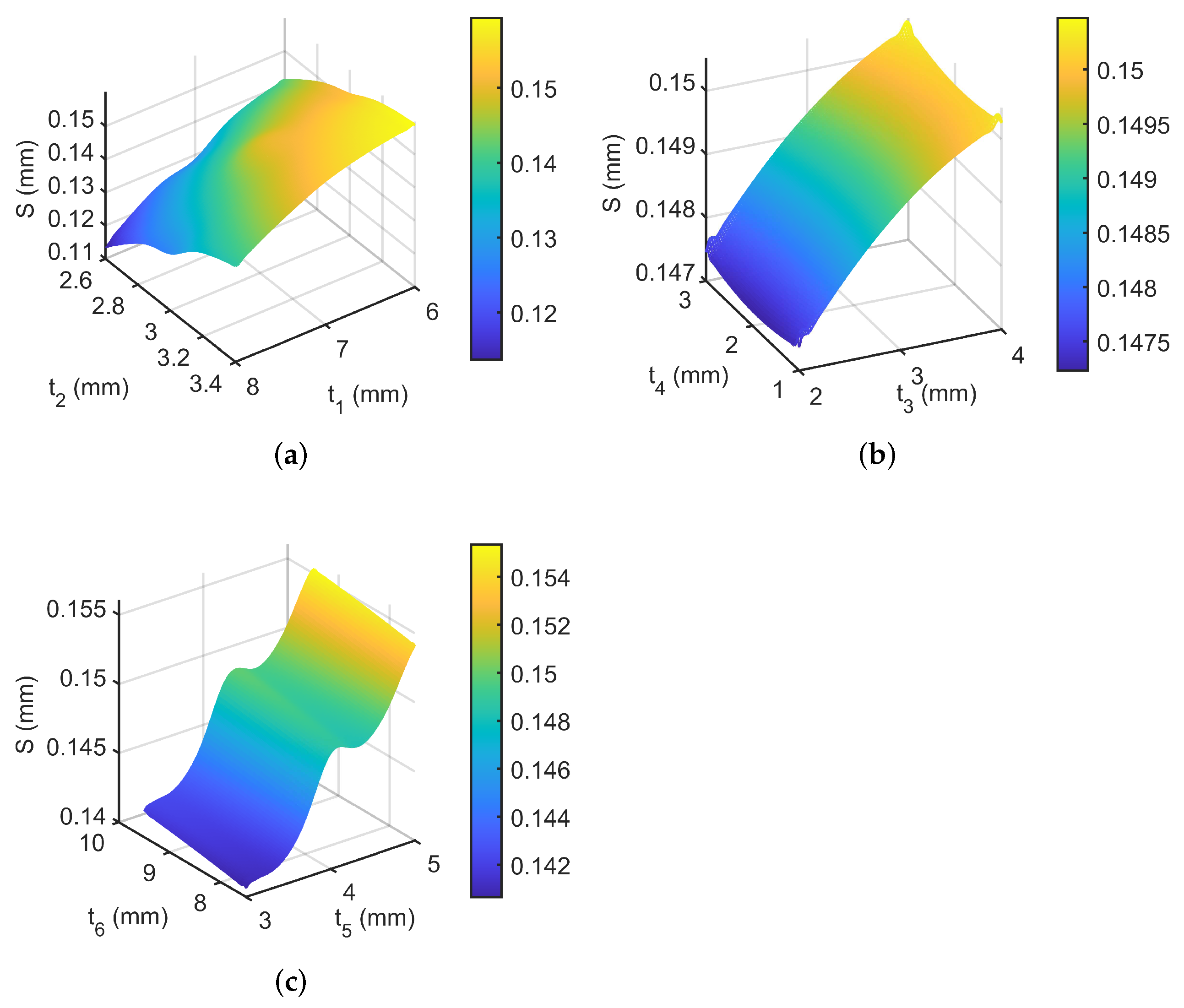 Actuators 11 00077 g005 550