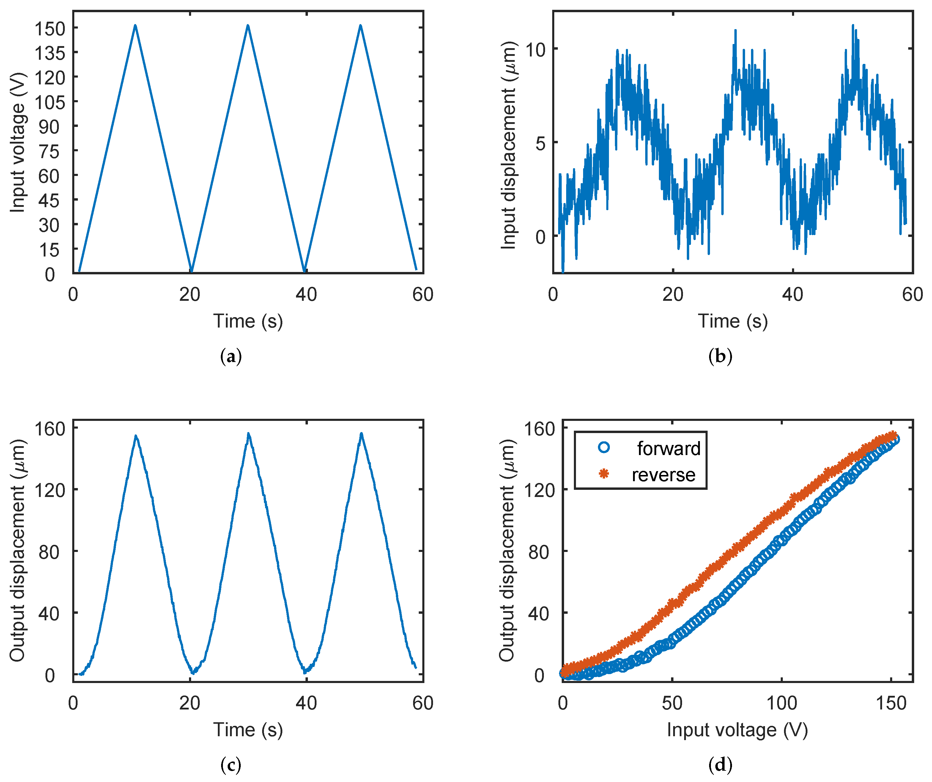 Actuators 11 00077 g010 550