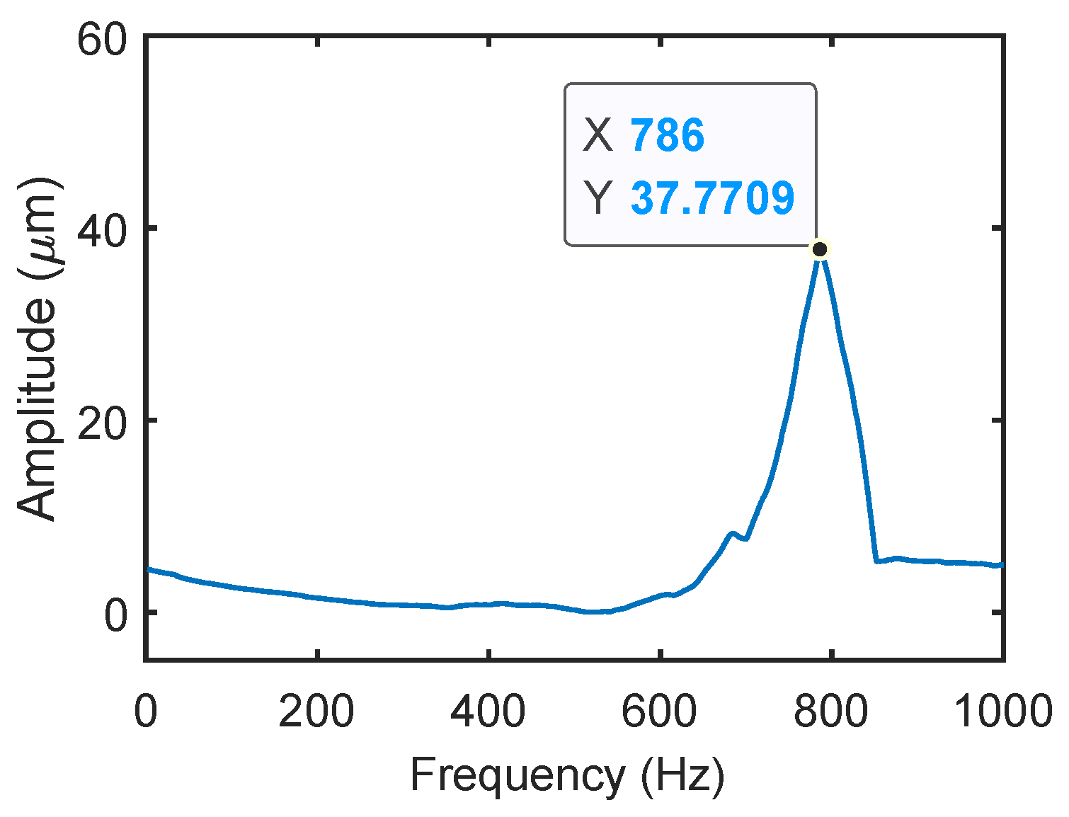 Actuators 11 00077 g011 550