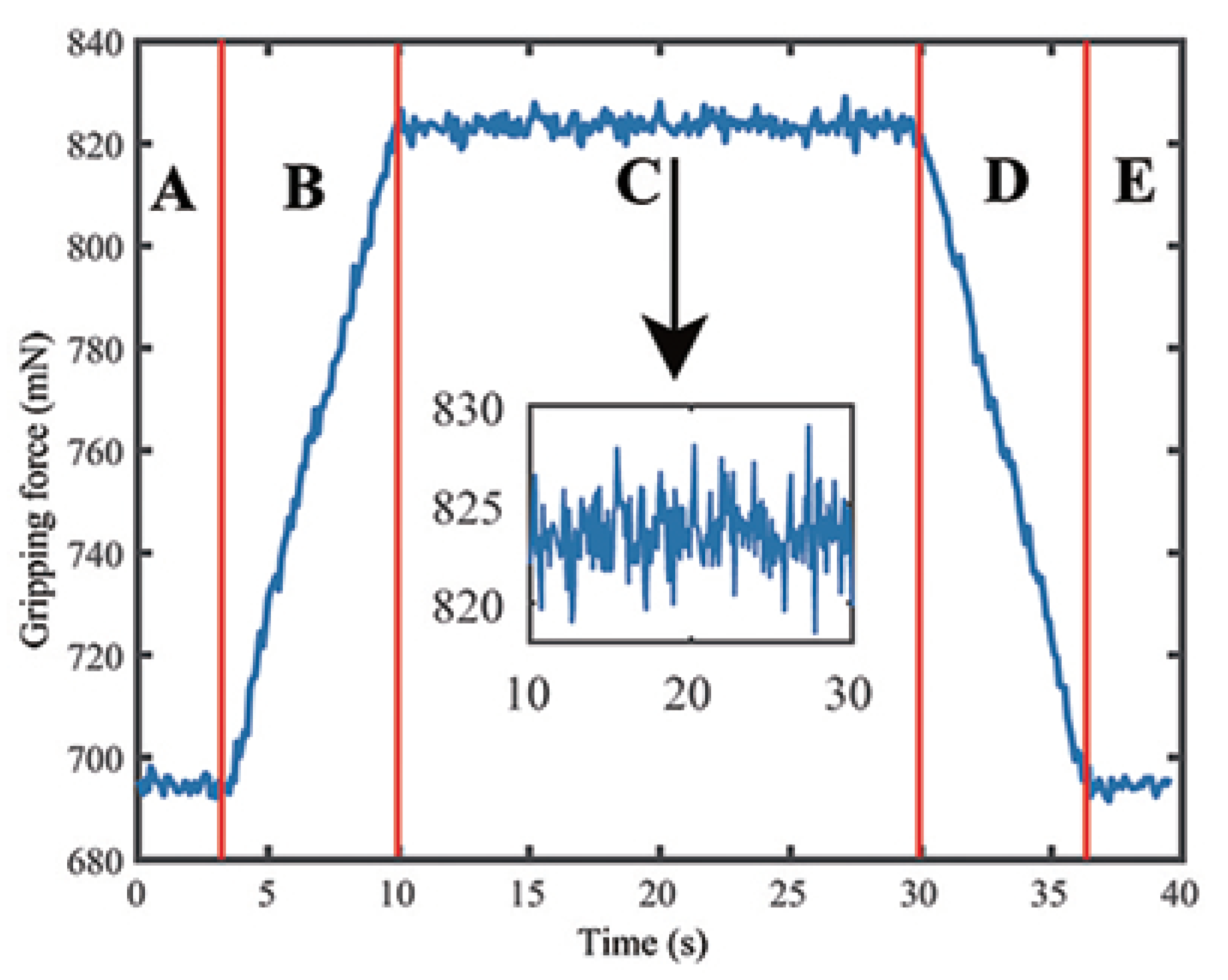 Actuators 11 00077 g013 550