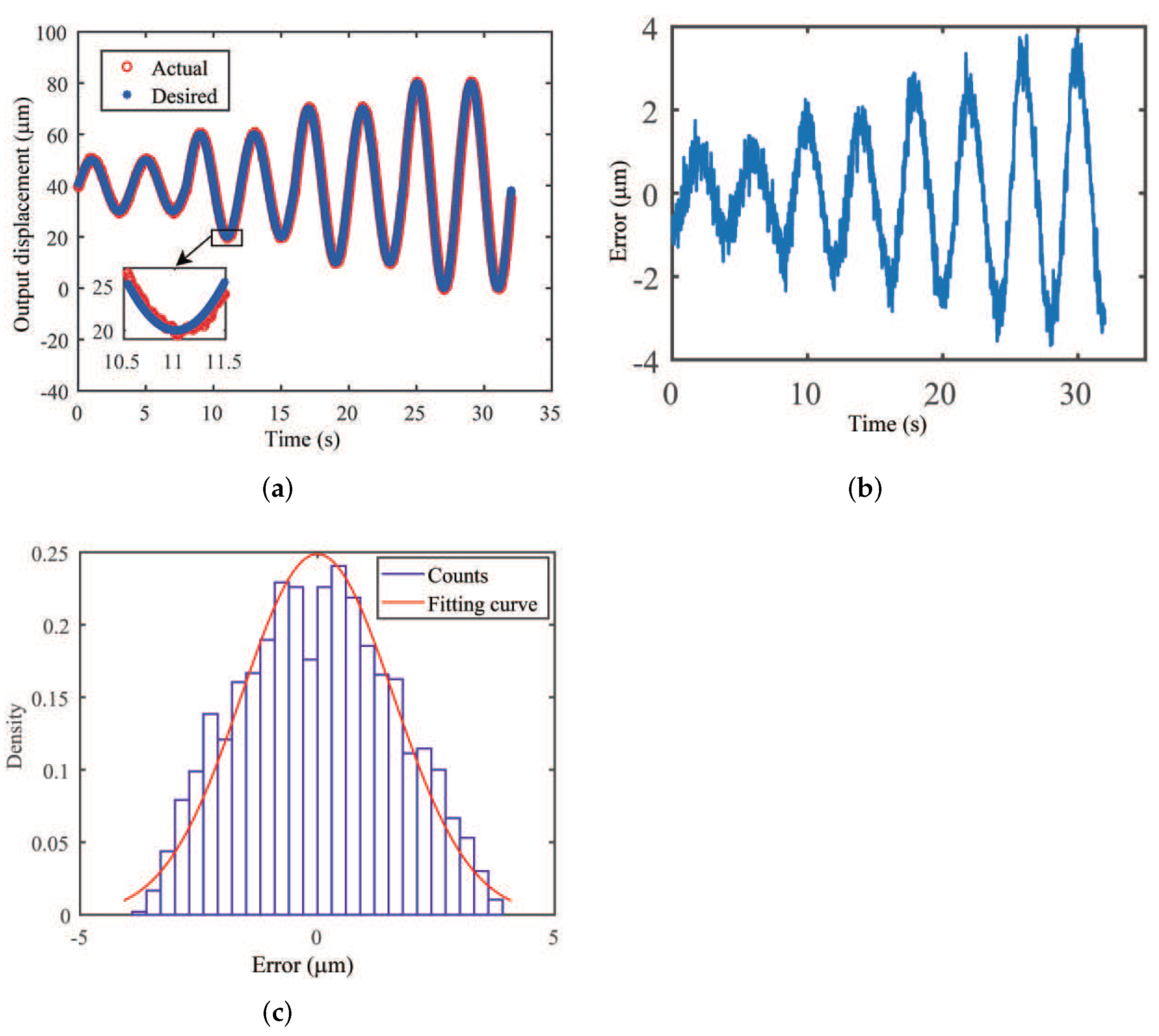 Actuators 11 00077 g014 550
