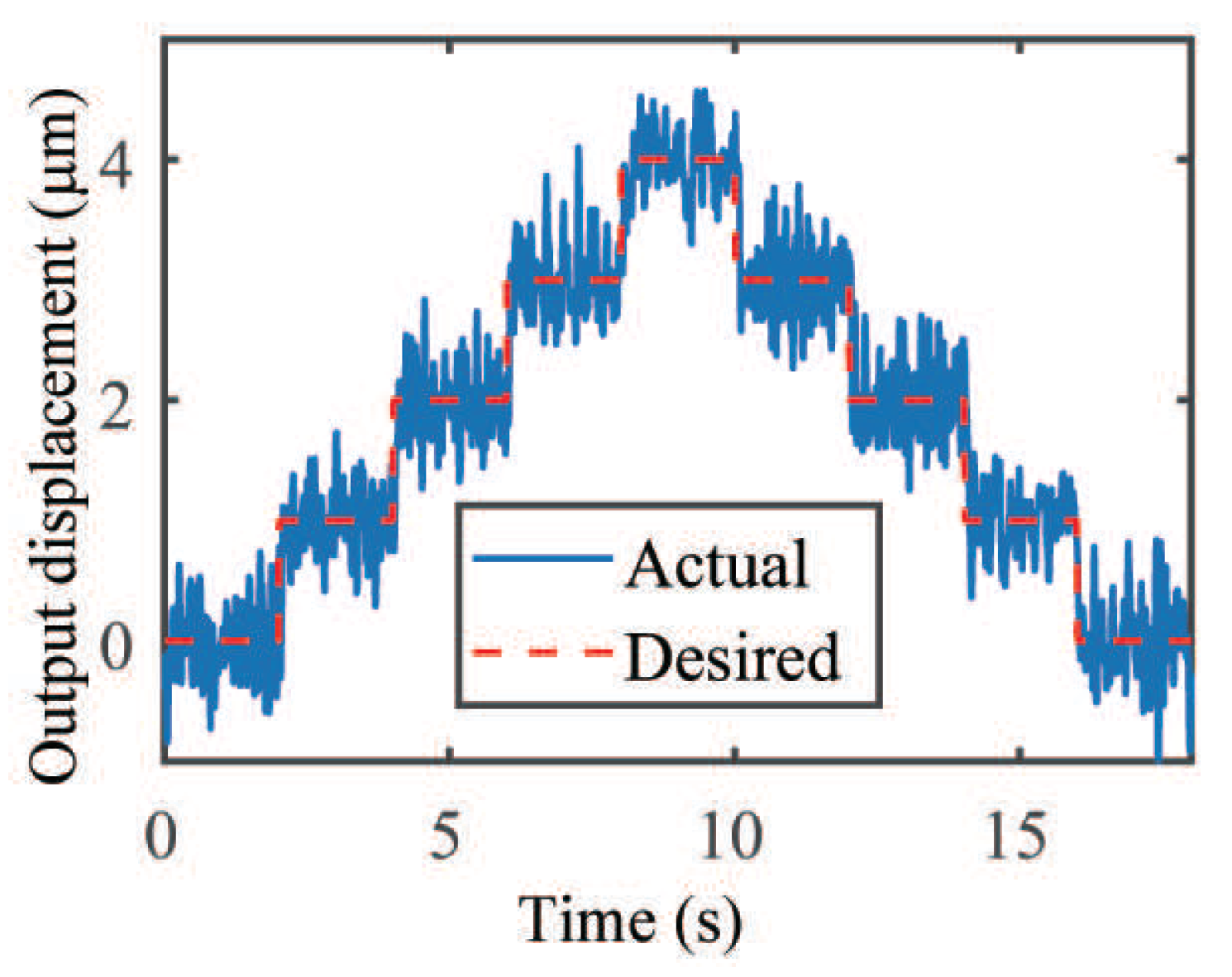 Actuators 11 00077 g016 550