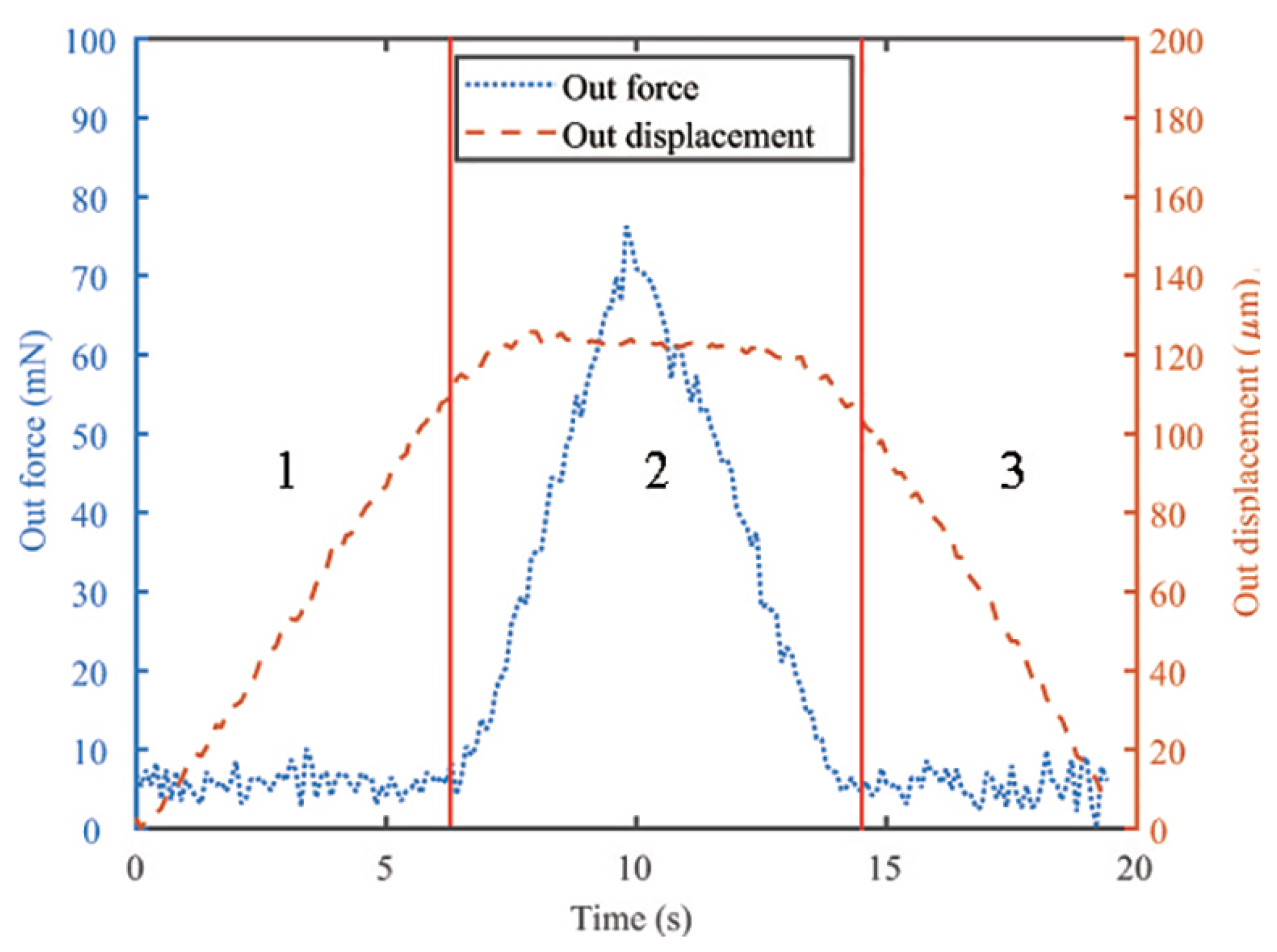 Actuators 11 00077 g019 550