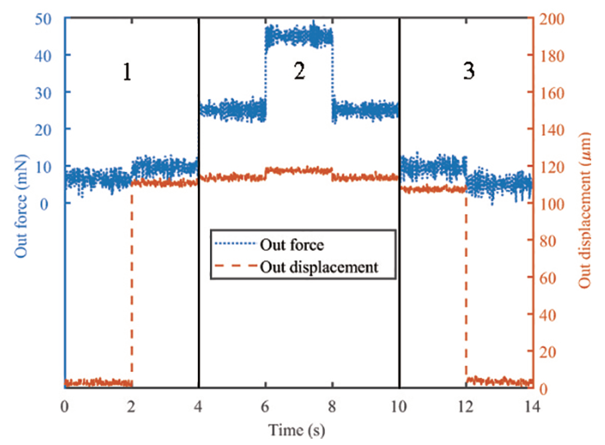 Actuators 11 00077 g020 550