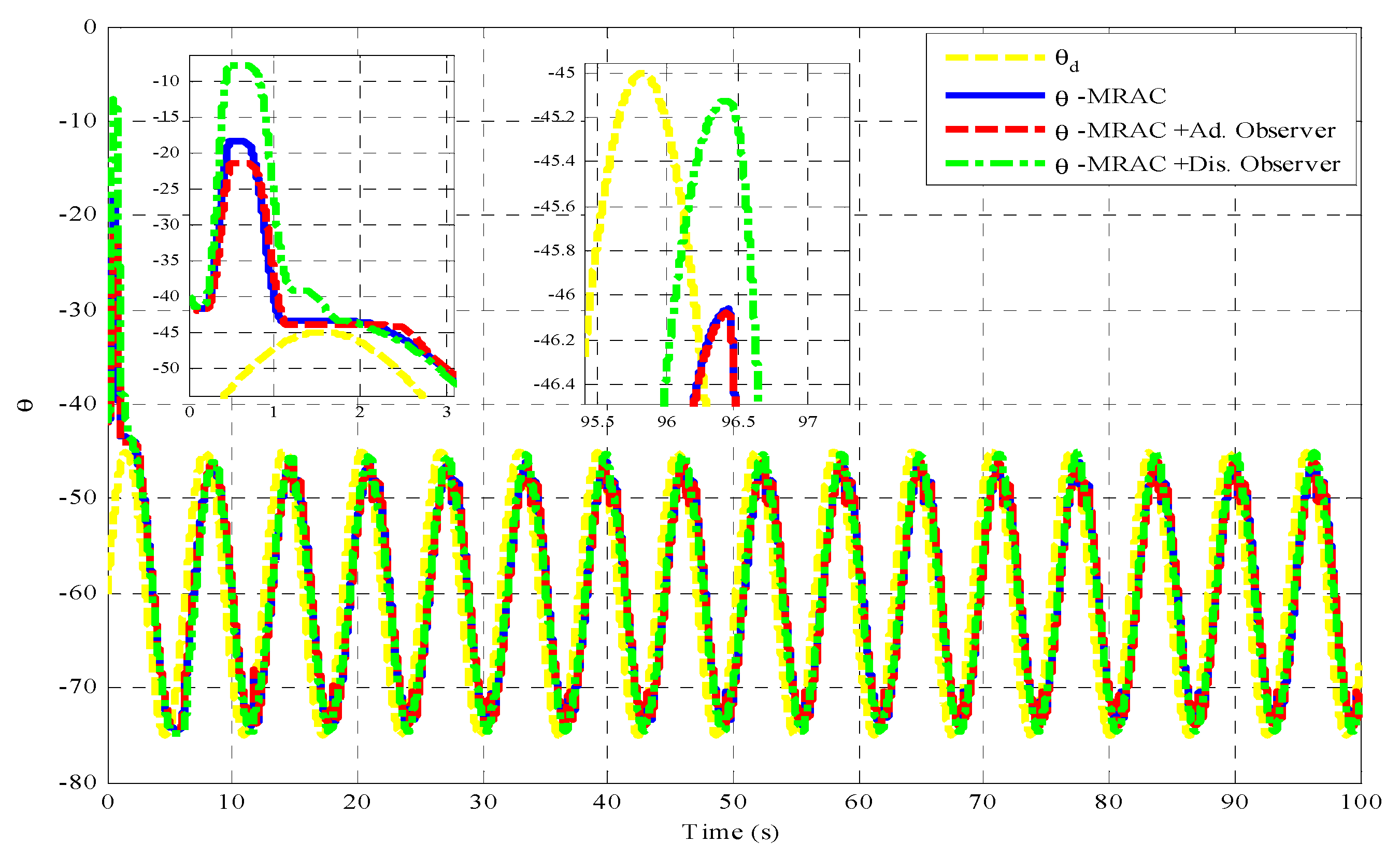 Actuators 11 00078 g003