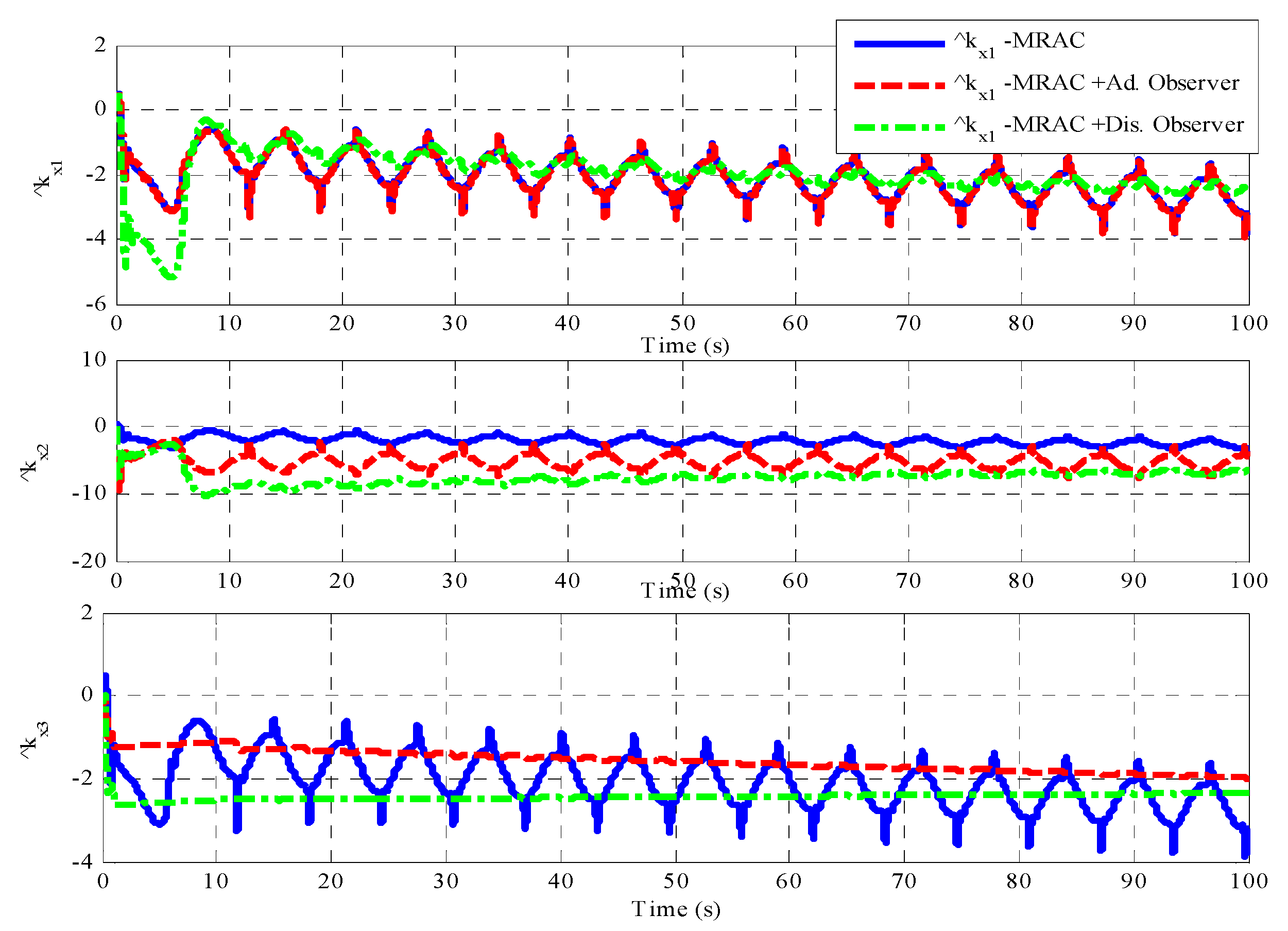 Actuators 11 00078 g005