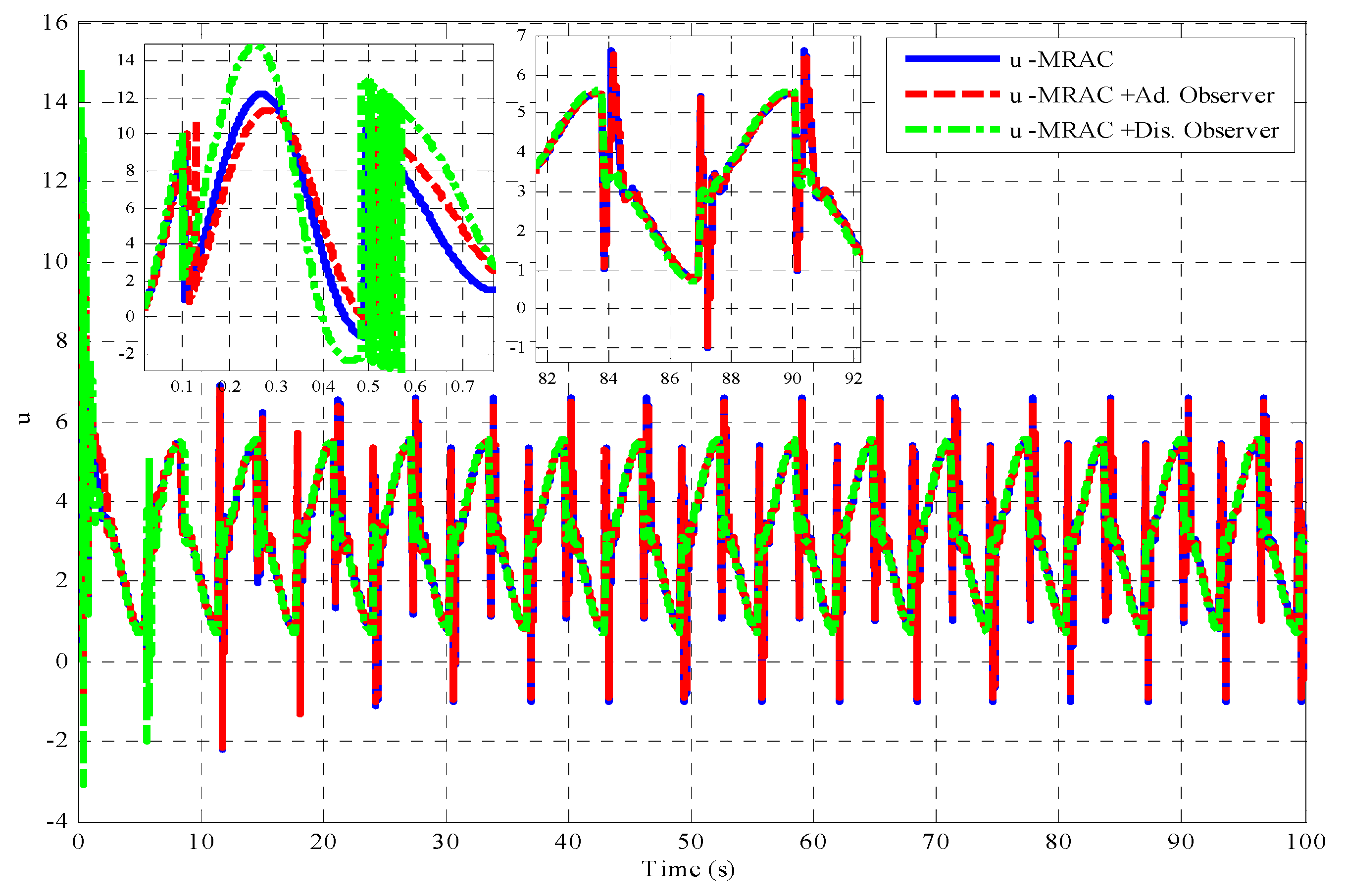 Actuators 11 00078 g007