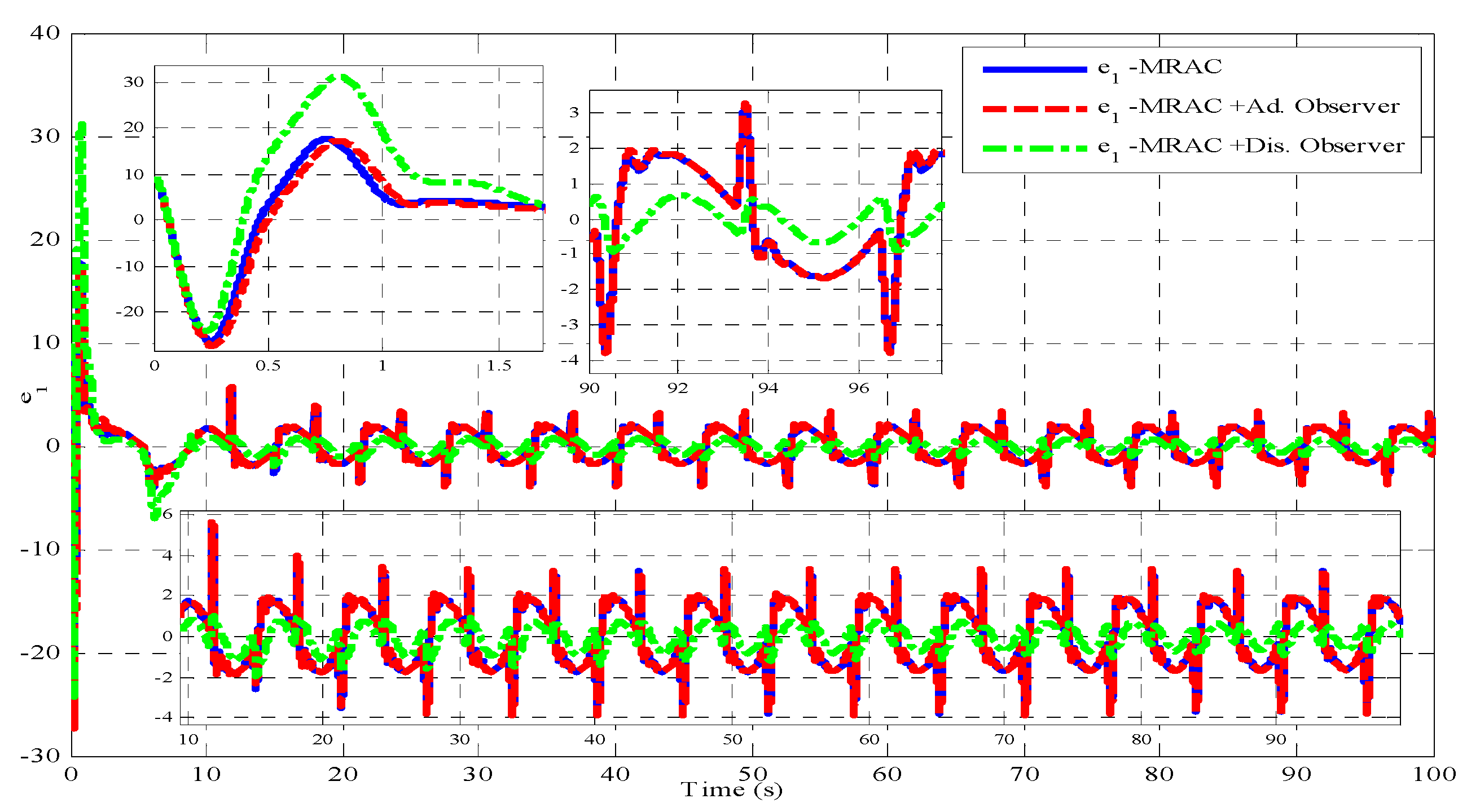 Actuators 11 00078 g008
