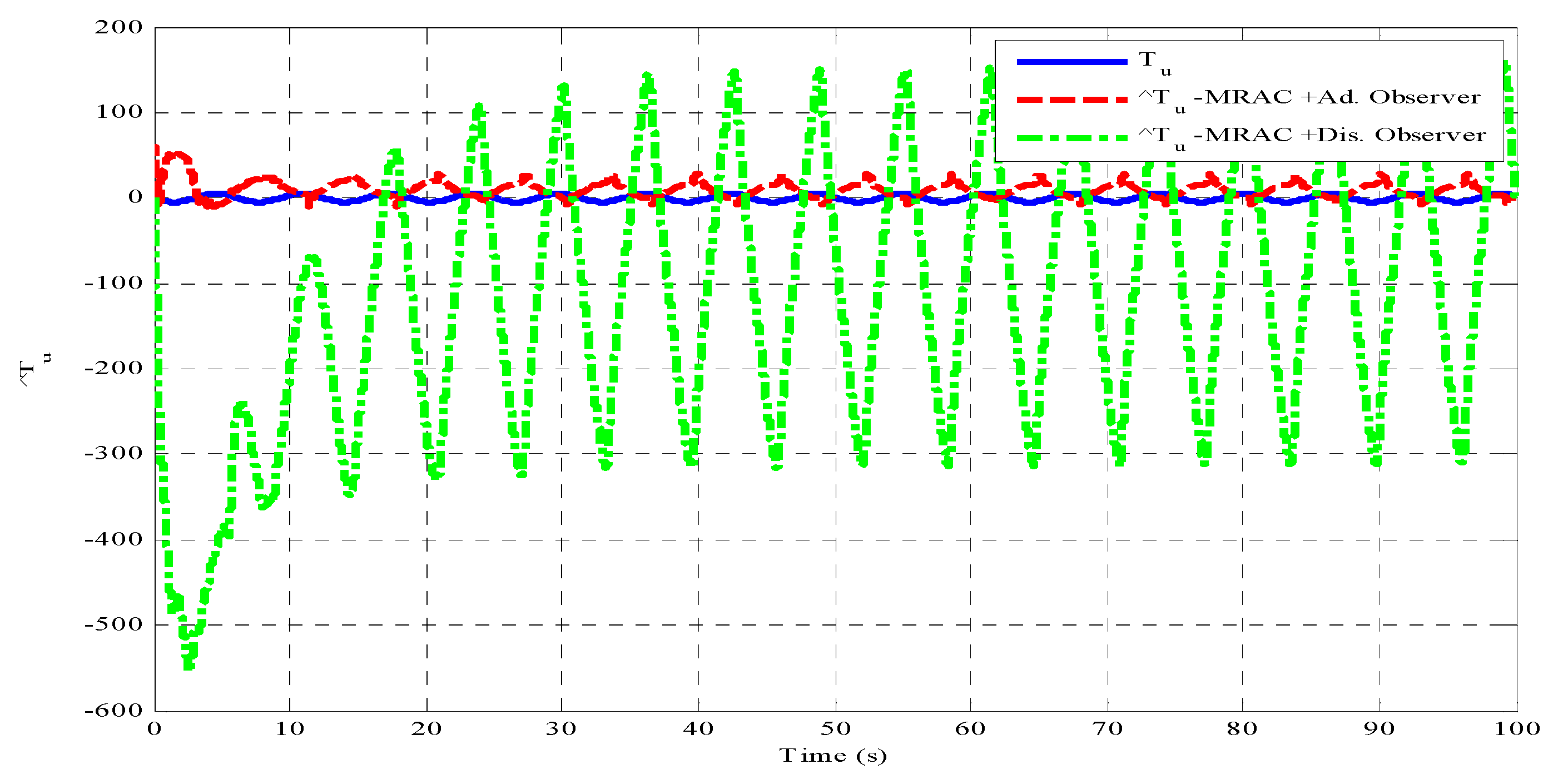 Actuators 11 00078 g009