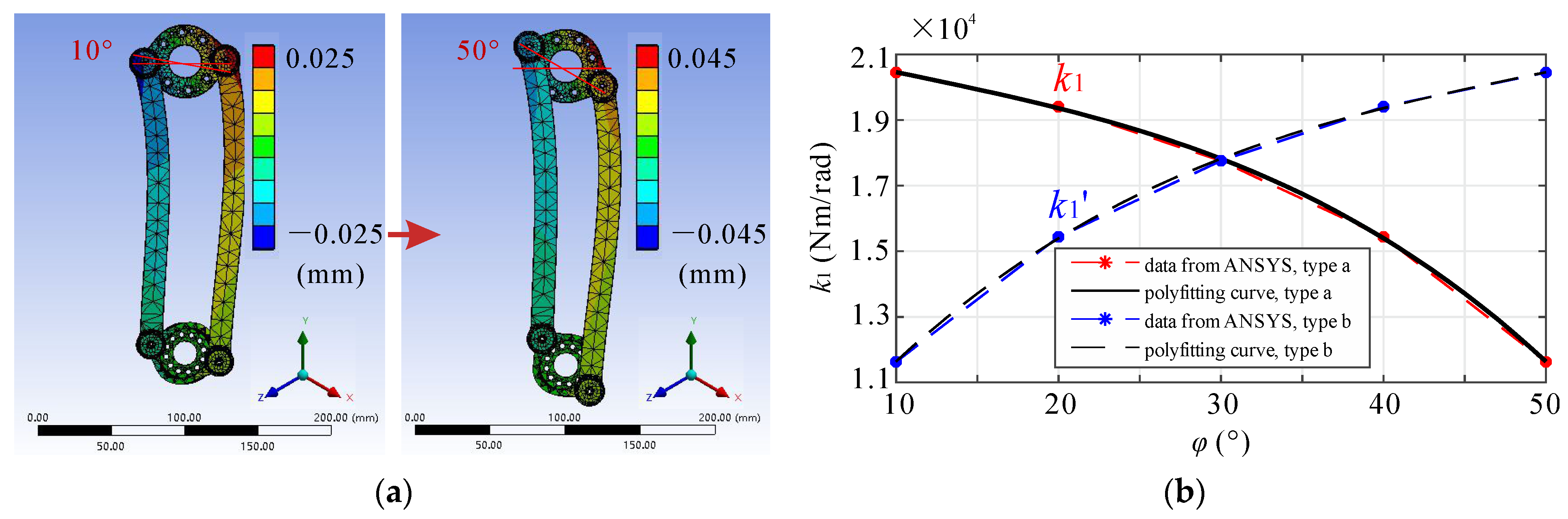 Actuators 11 00079 g007