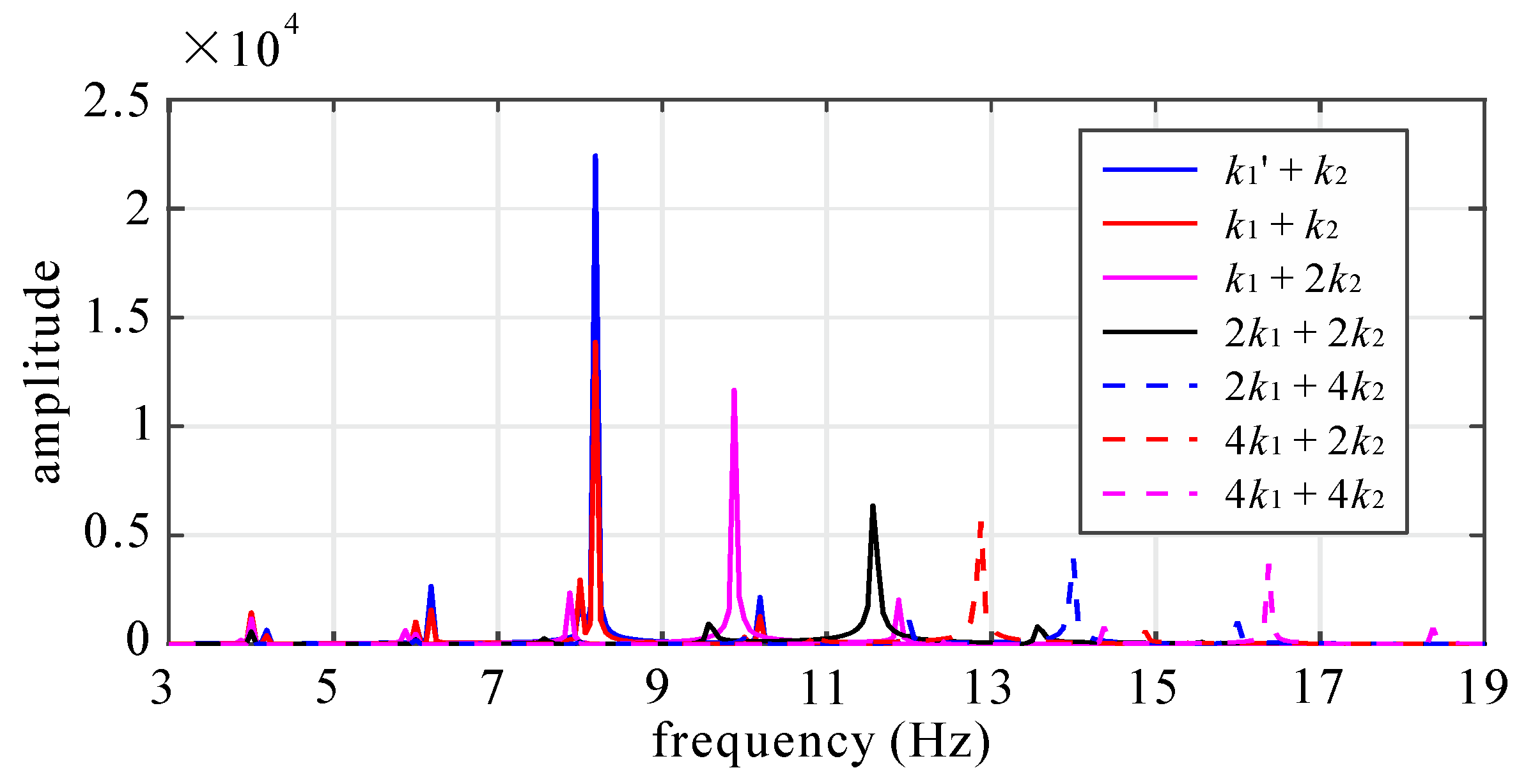 Actuators 11 00079 g011