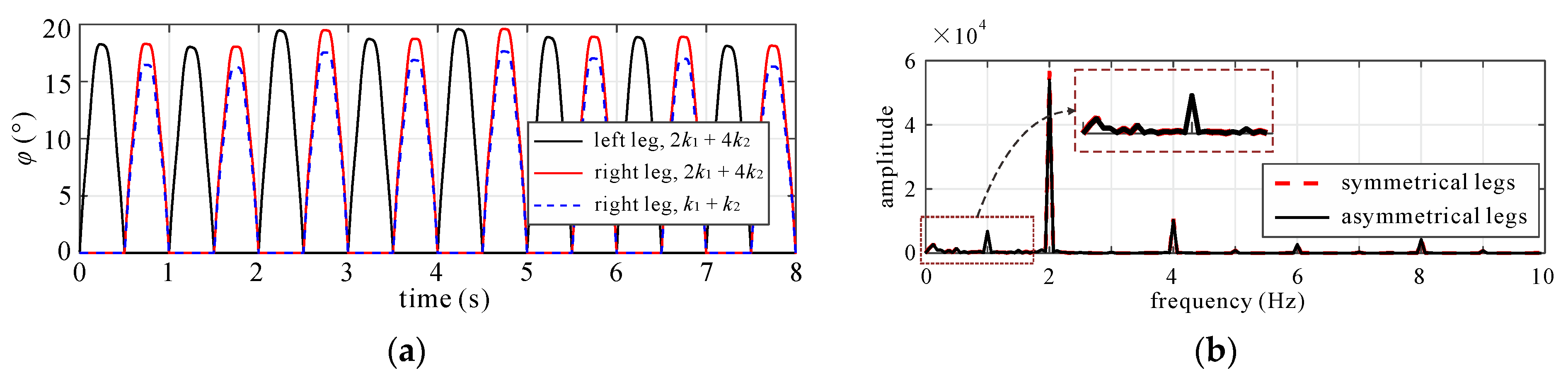 Actuators 11 00079 g013