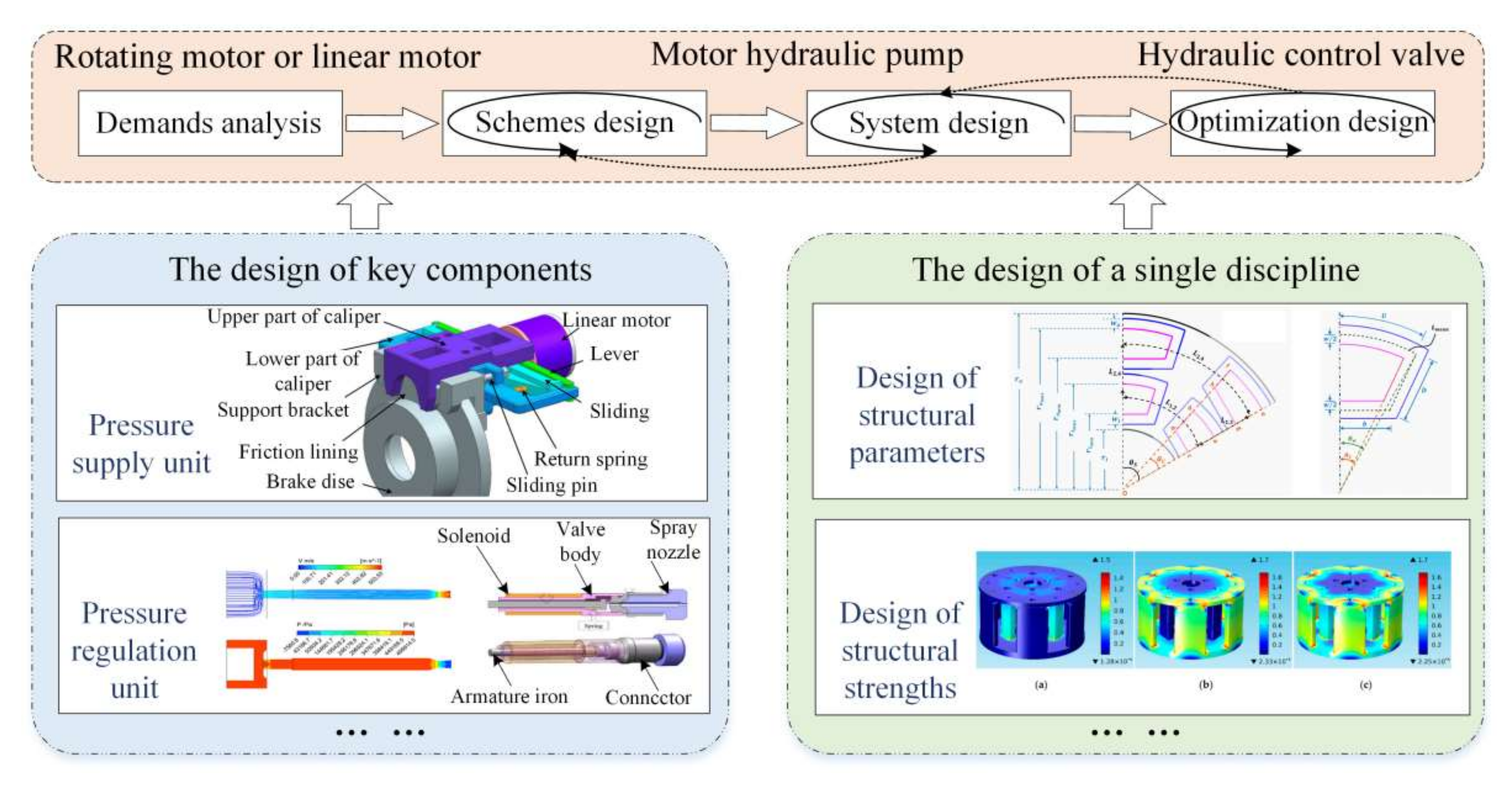 Actuators 11 00080 g002
