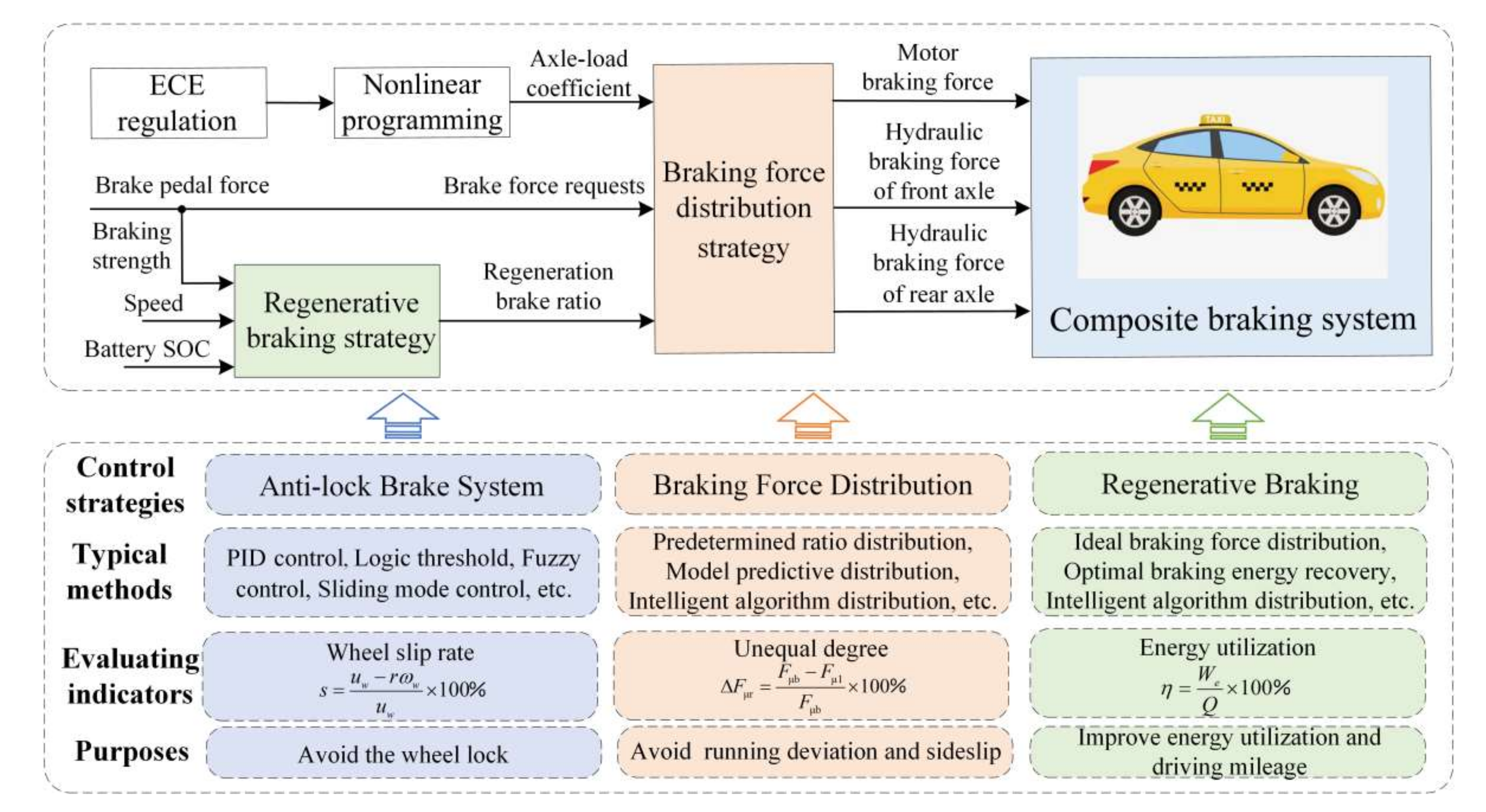 Actuators 11 00080 g004 Actuators 11 00080 g004