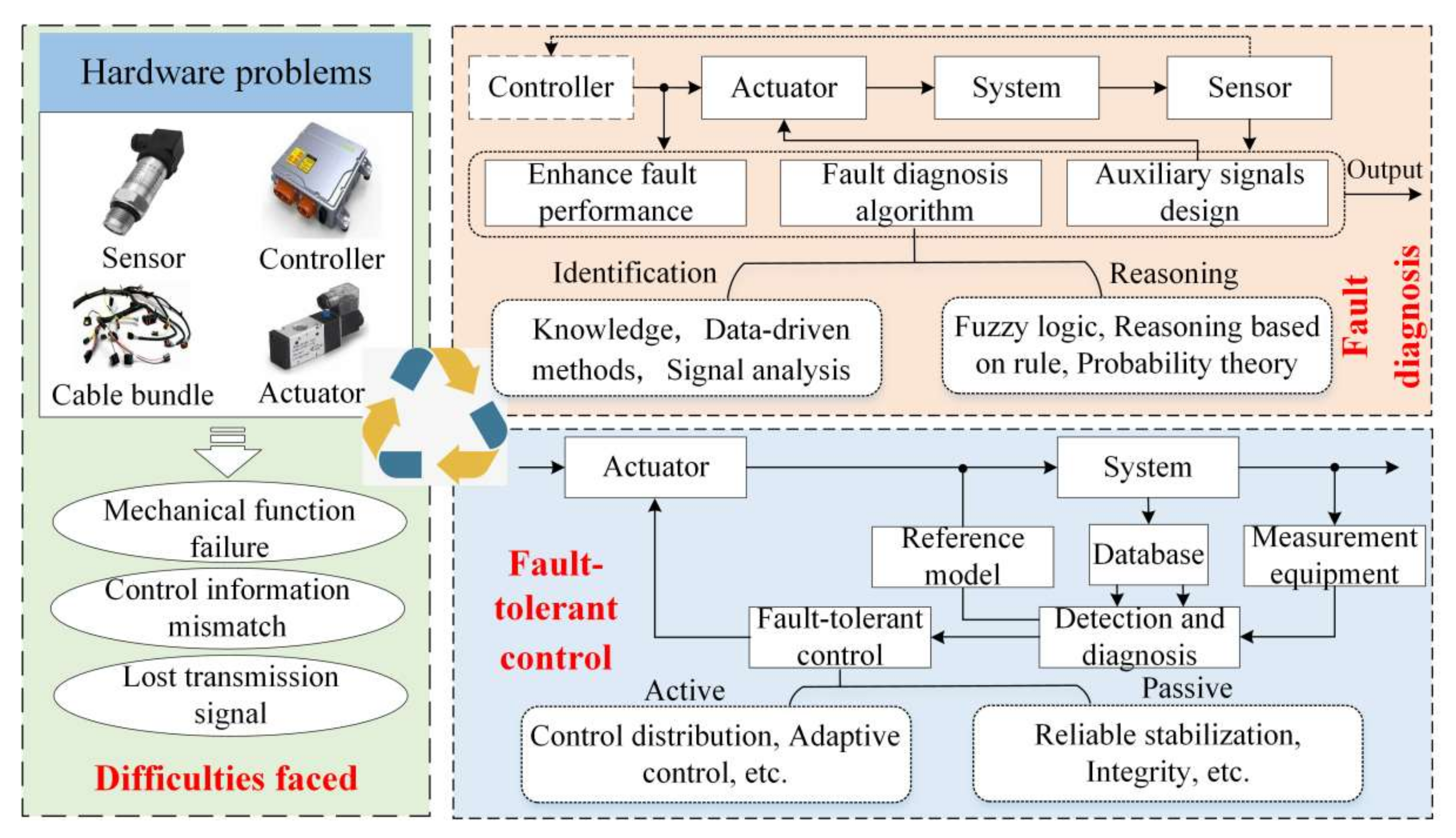 Actuators 11 00080 g005 Actuators 11 00080 g005