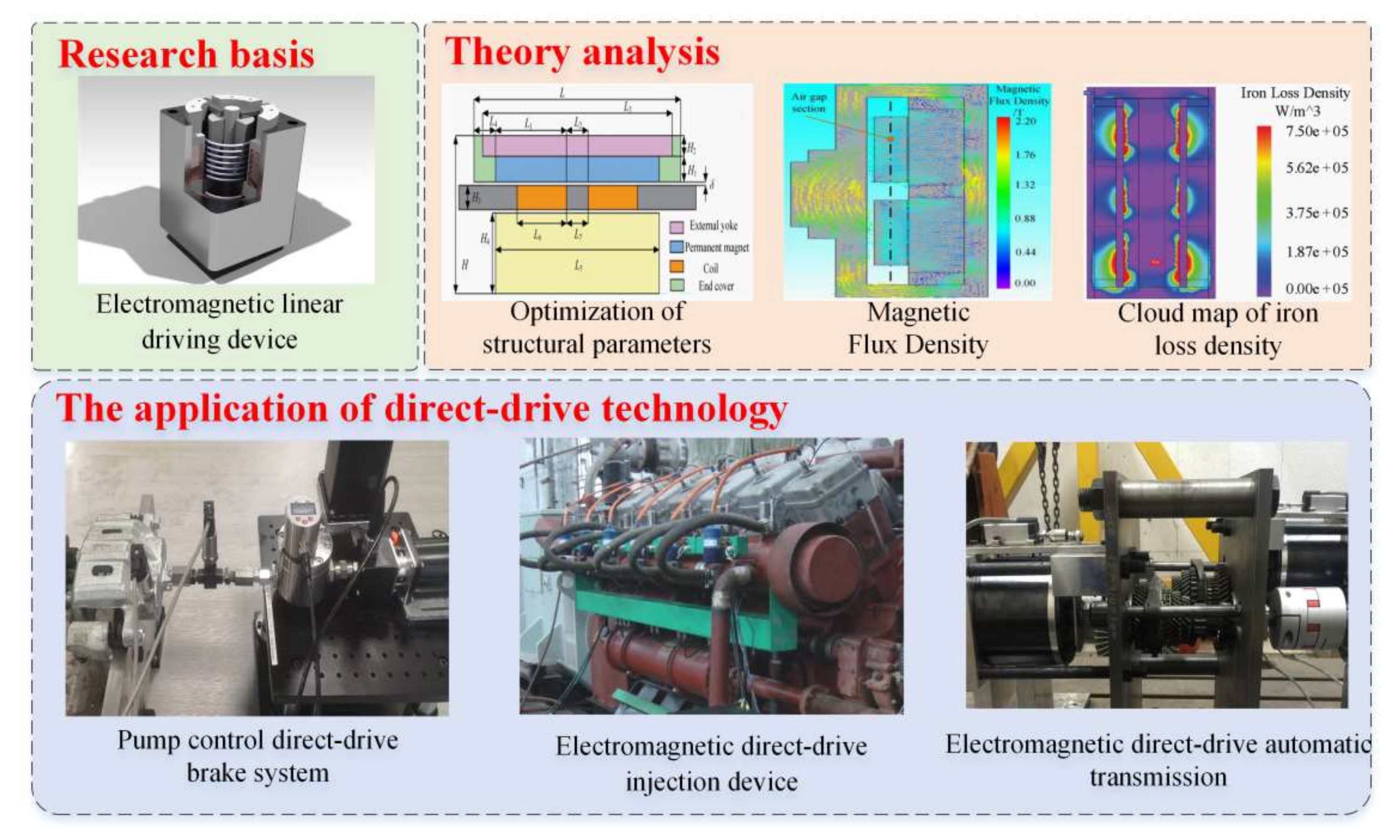 Actuators 11 00080 g006