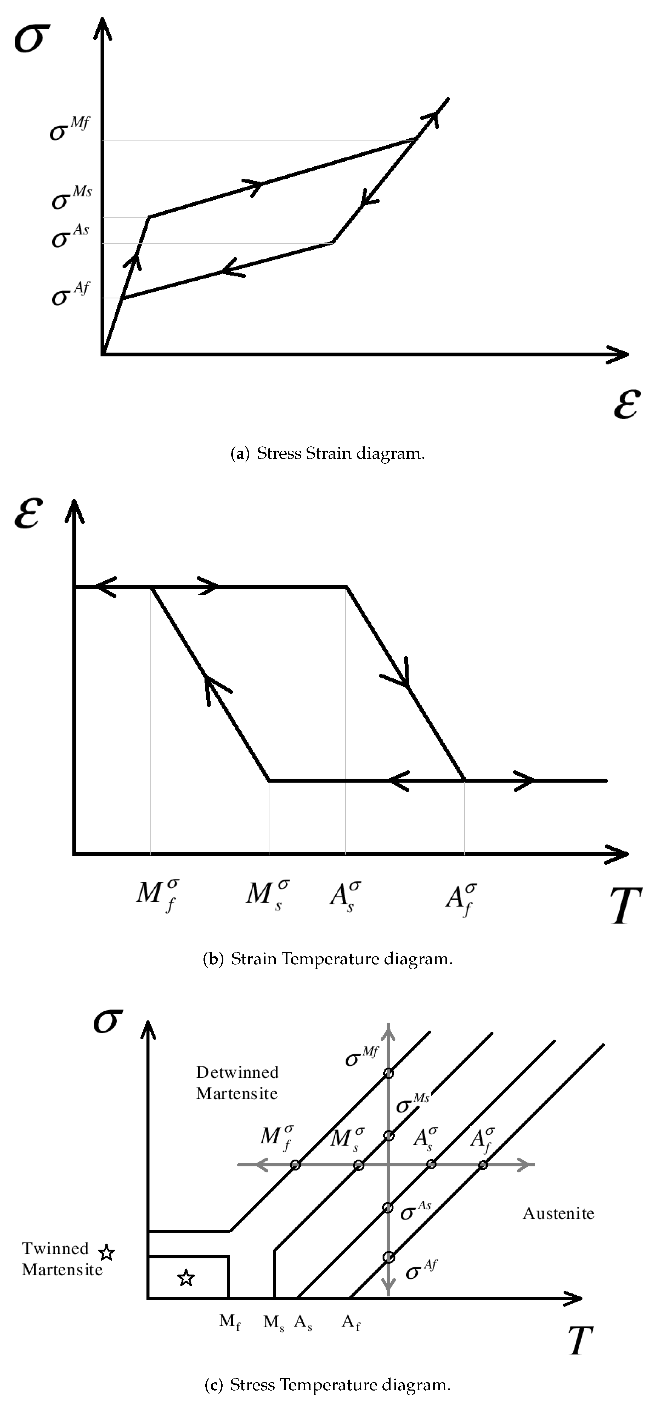 Actuators 11 00081 g001 550