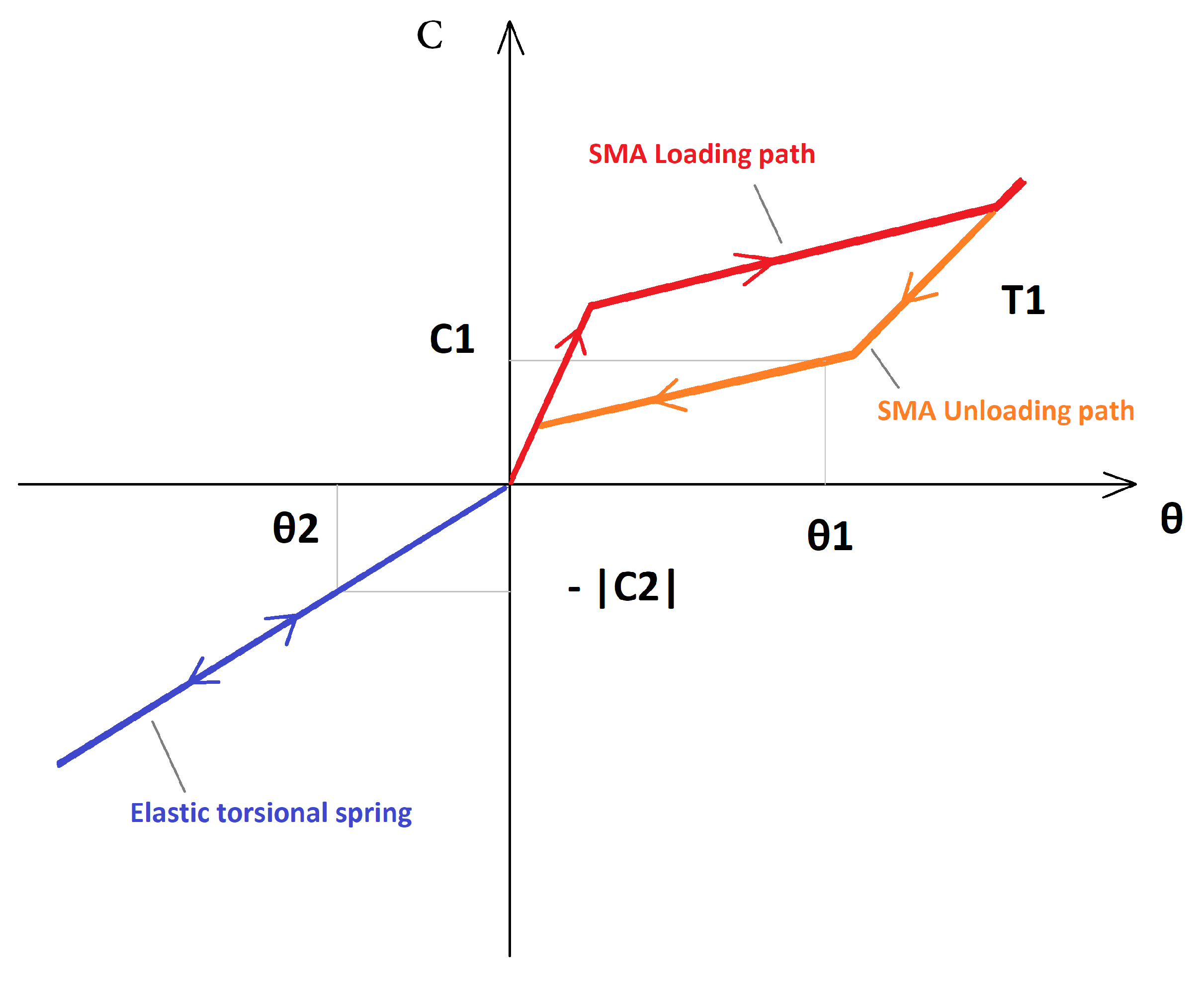 Actuators 11 00081 g002 550