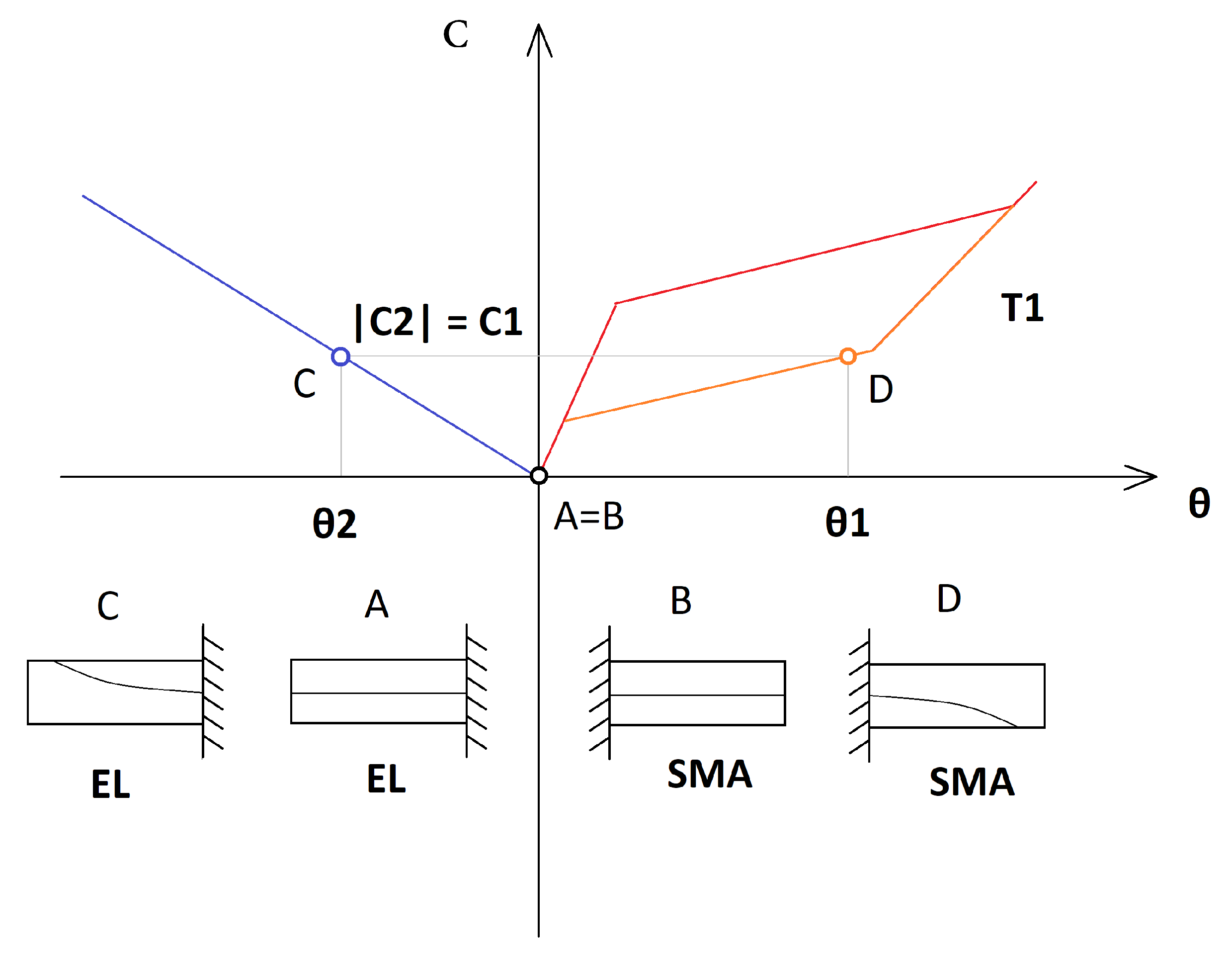 Actuators 11 00081 g003 550