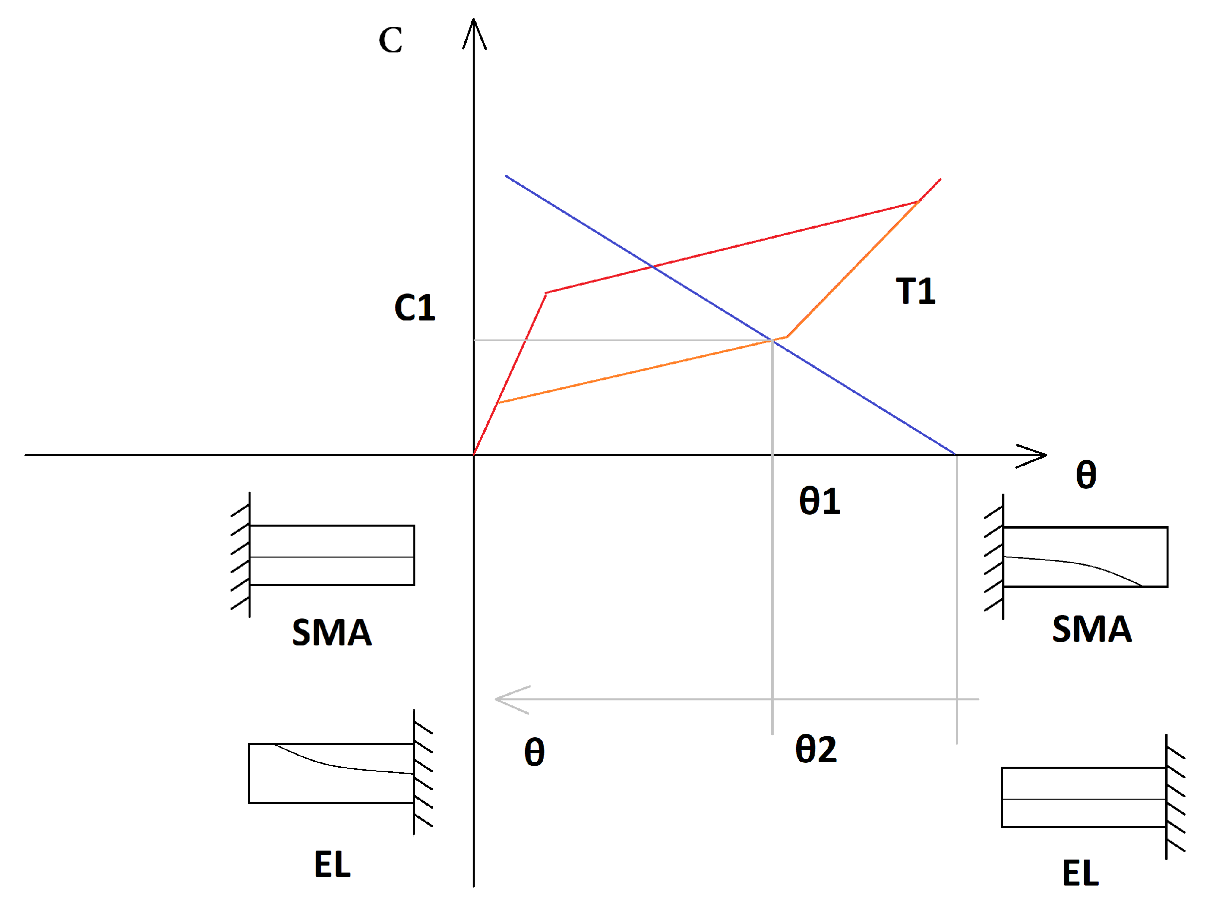 Actuators 11 00081 g004 550