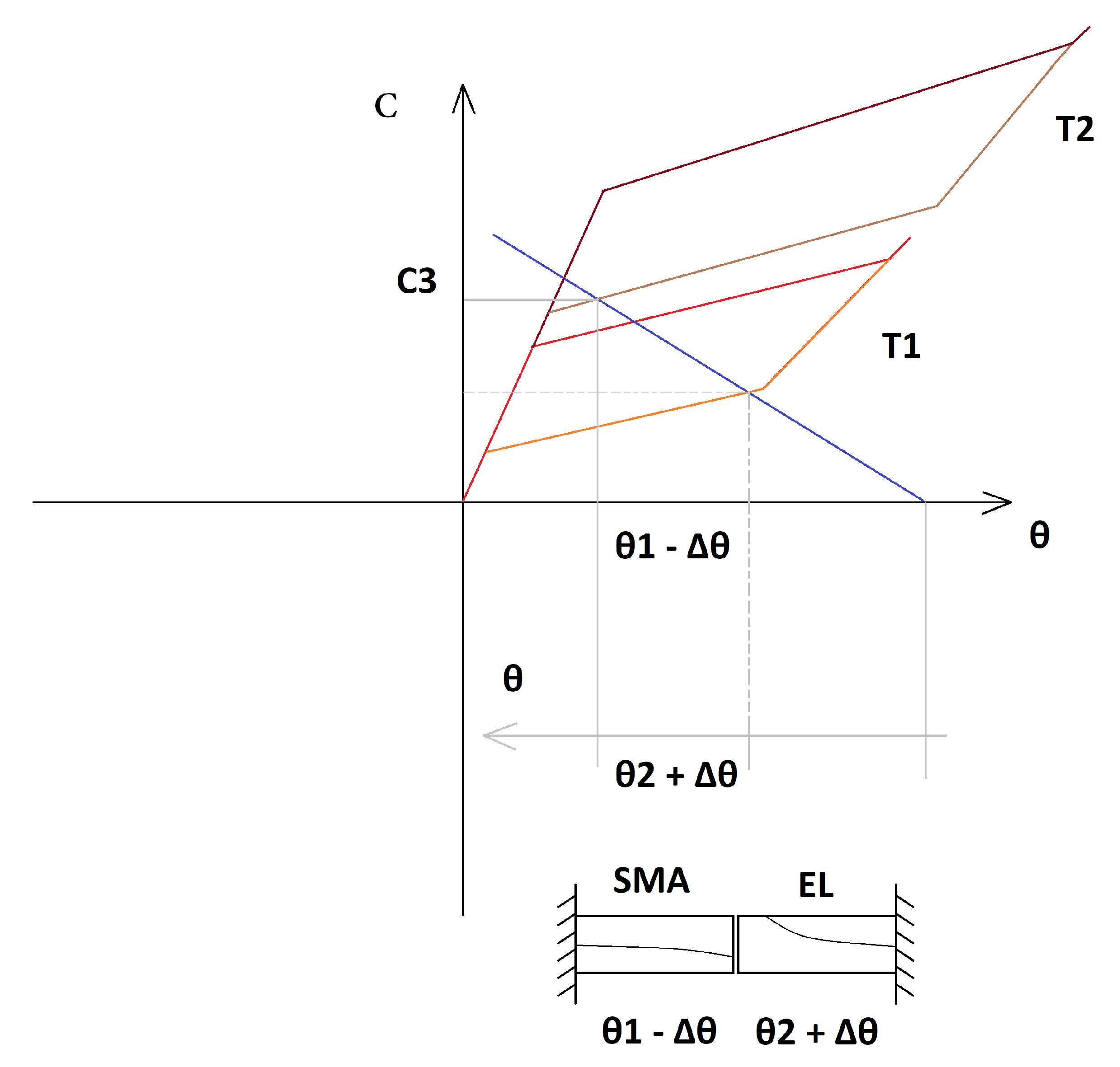 Actuators 11 00081 g006 550