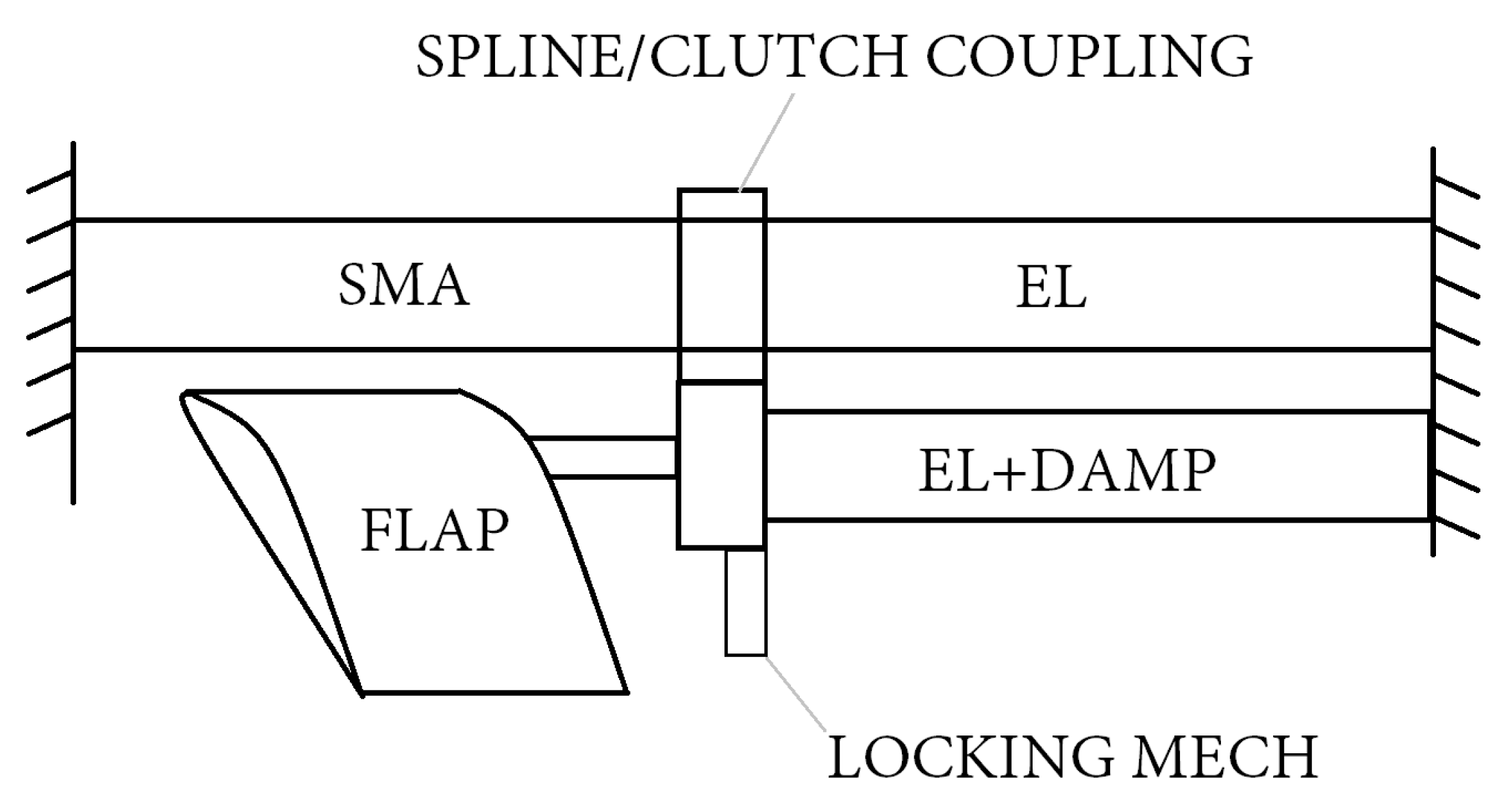 Actuators 11 00081 g008 550
