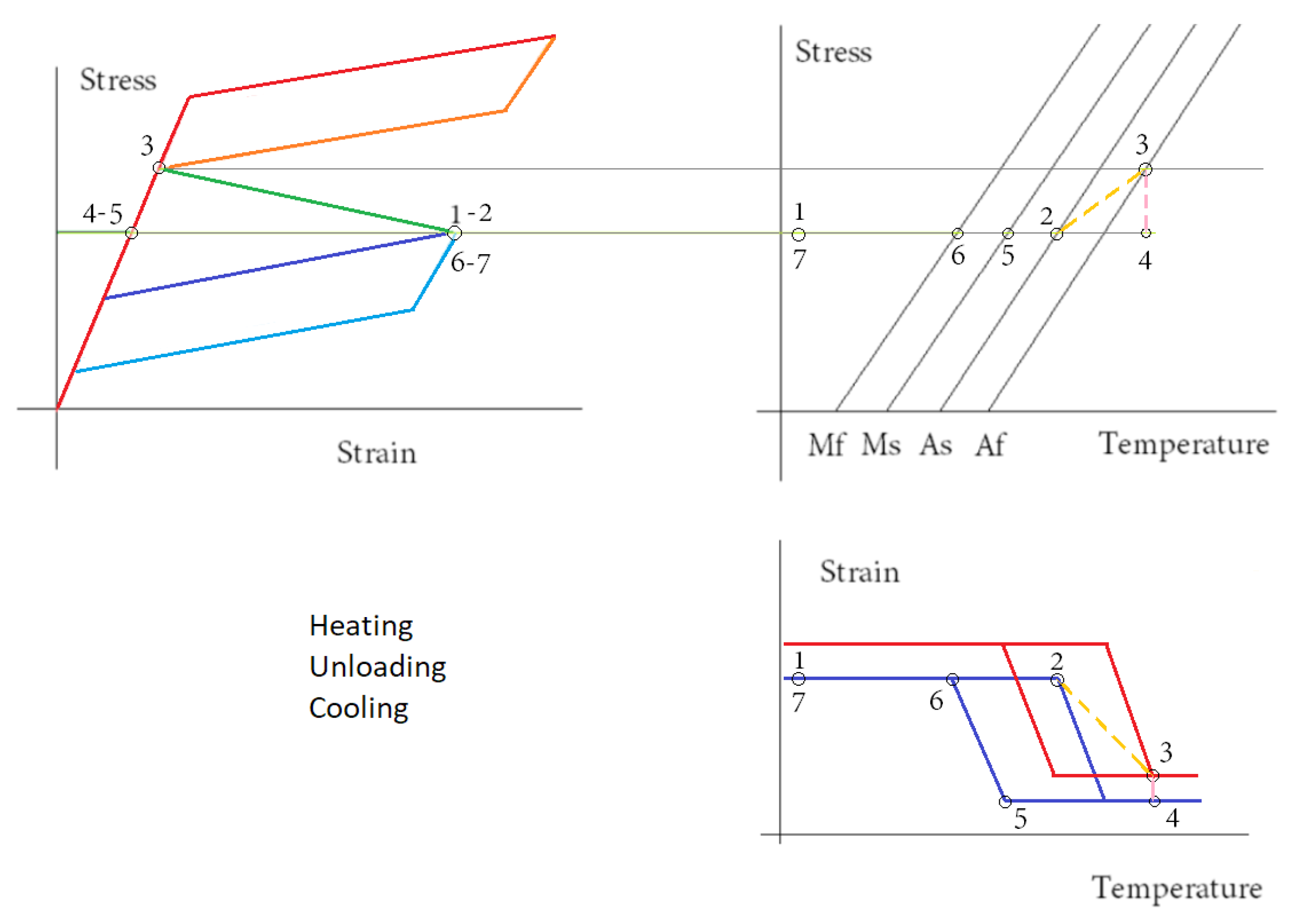 Actuators 11 00081 g009 550