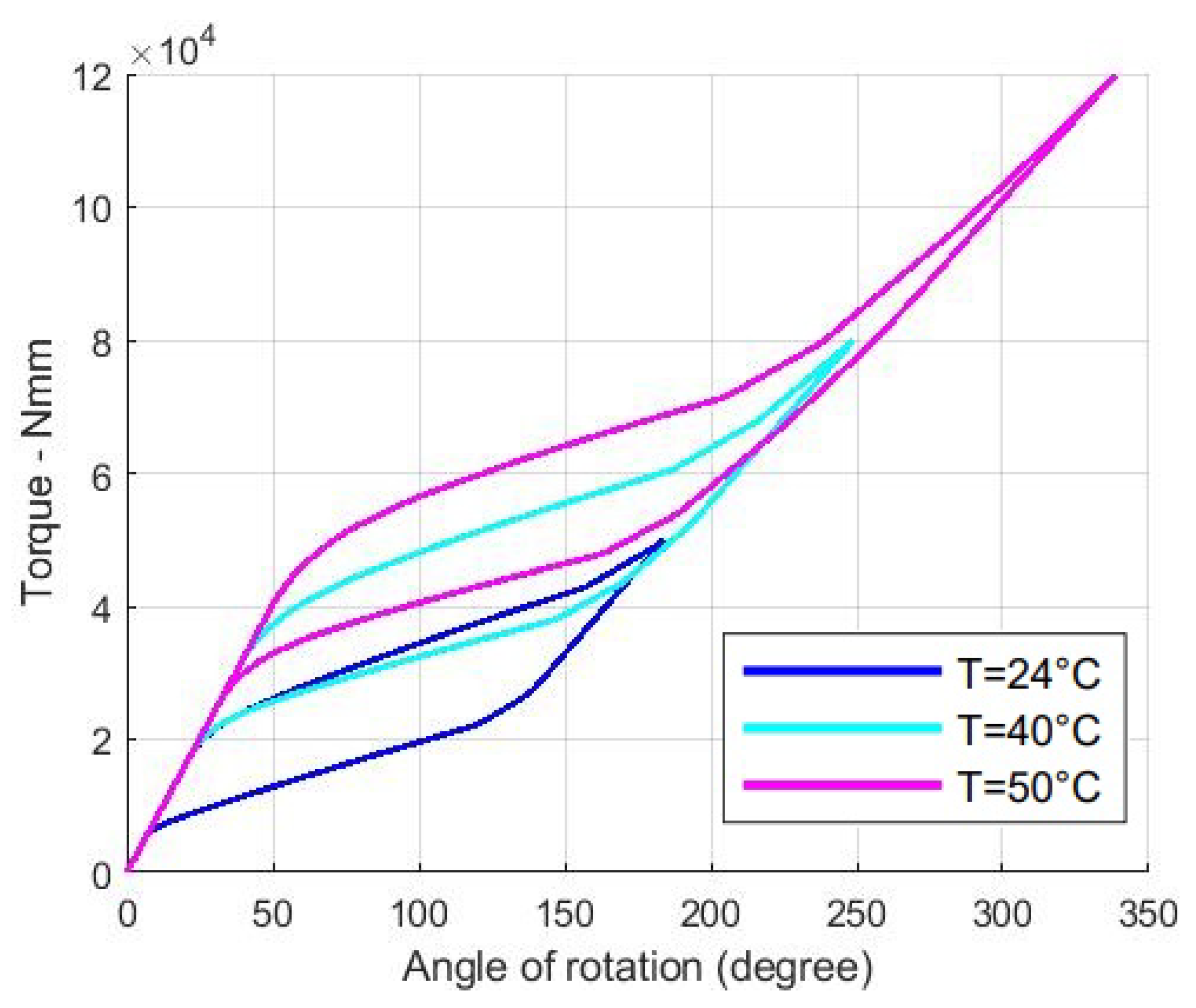 Actuators 11 00081 g013 550