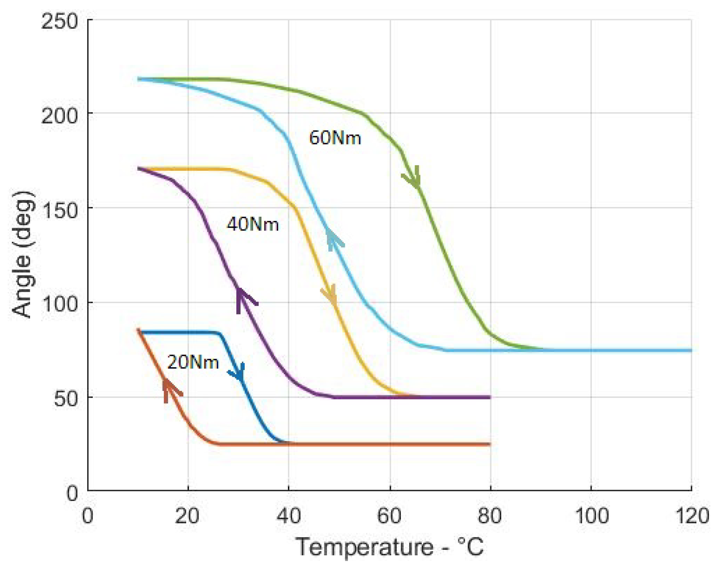 Actuators 11 00081 g014 550
