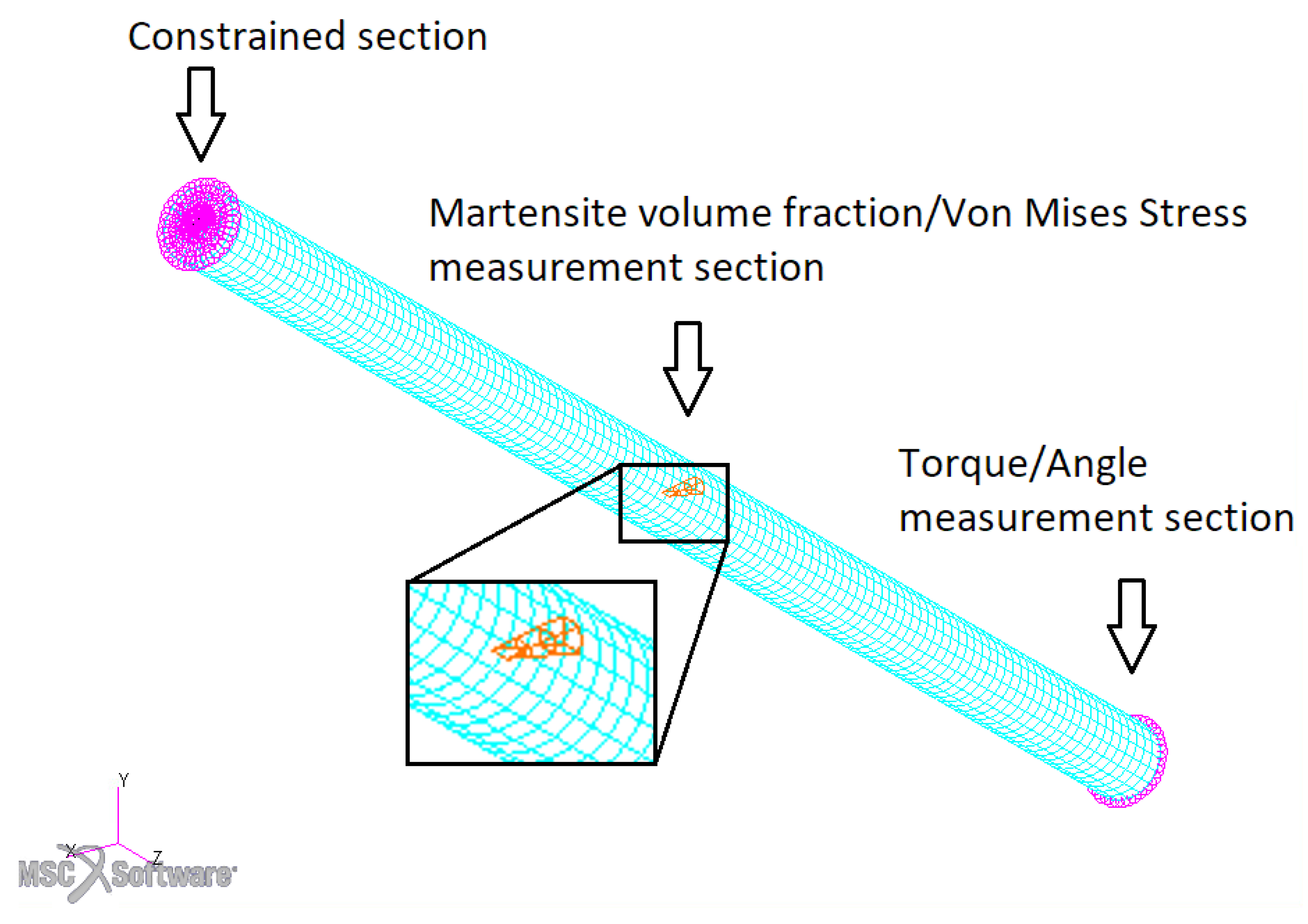 Actuators 11 00081 g015 550