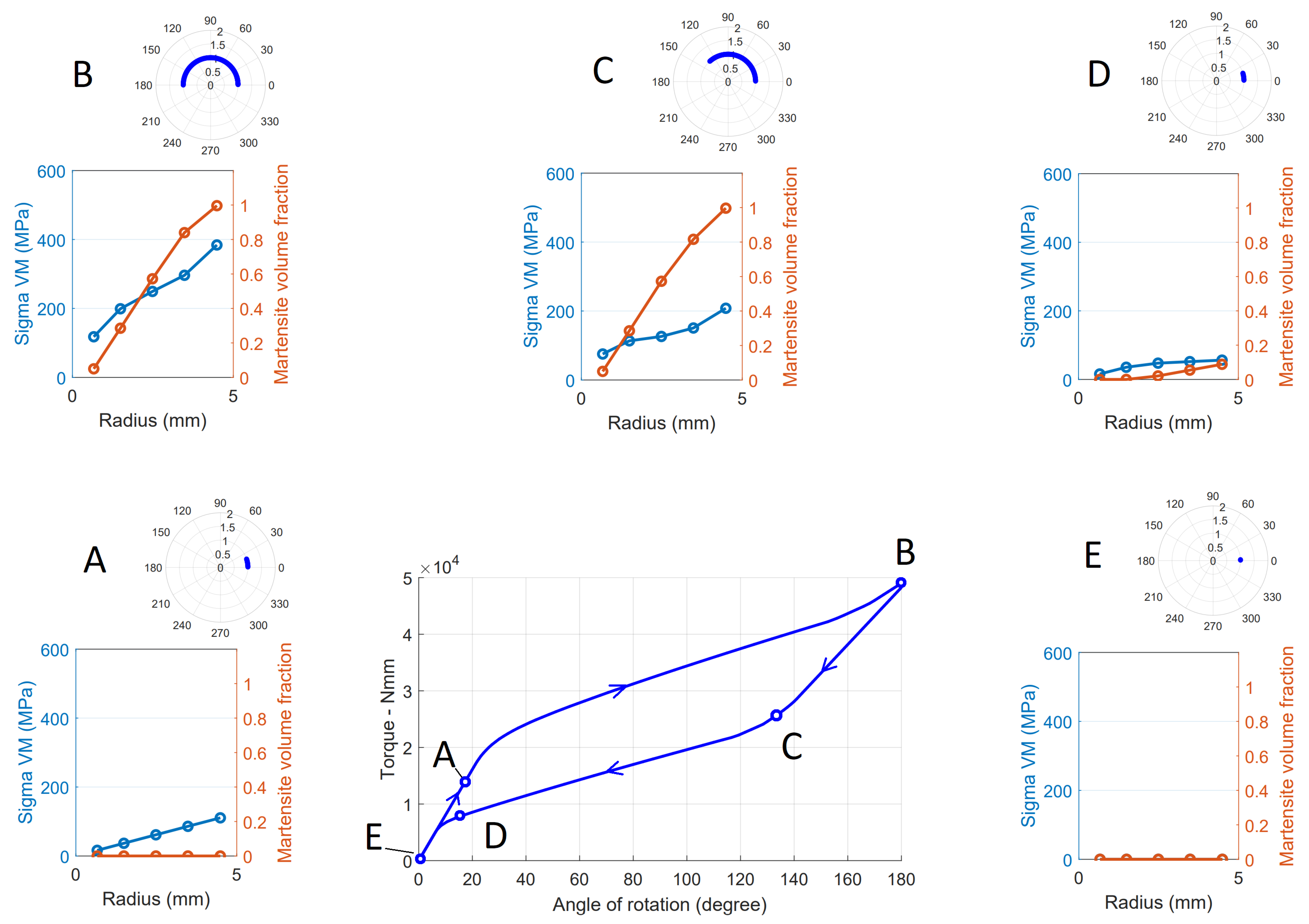 Actuators 11 00081 g016 550
