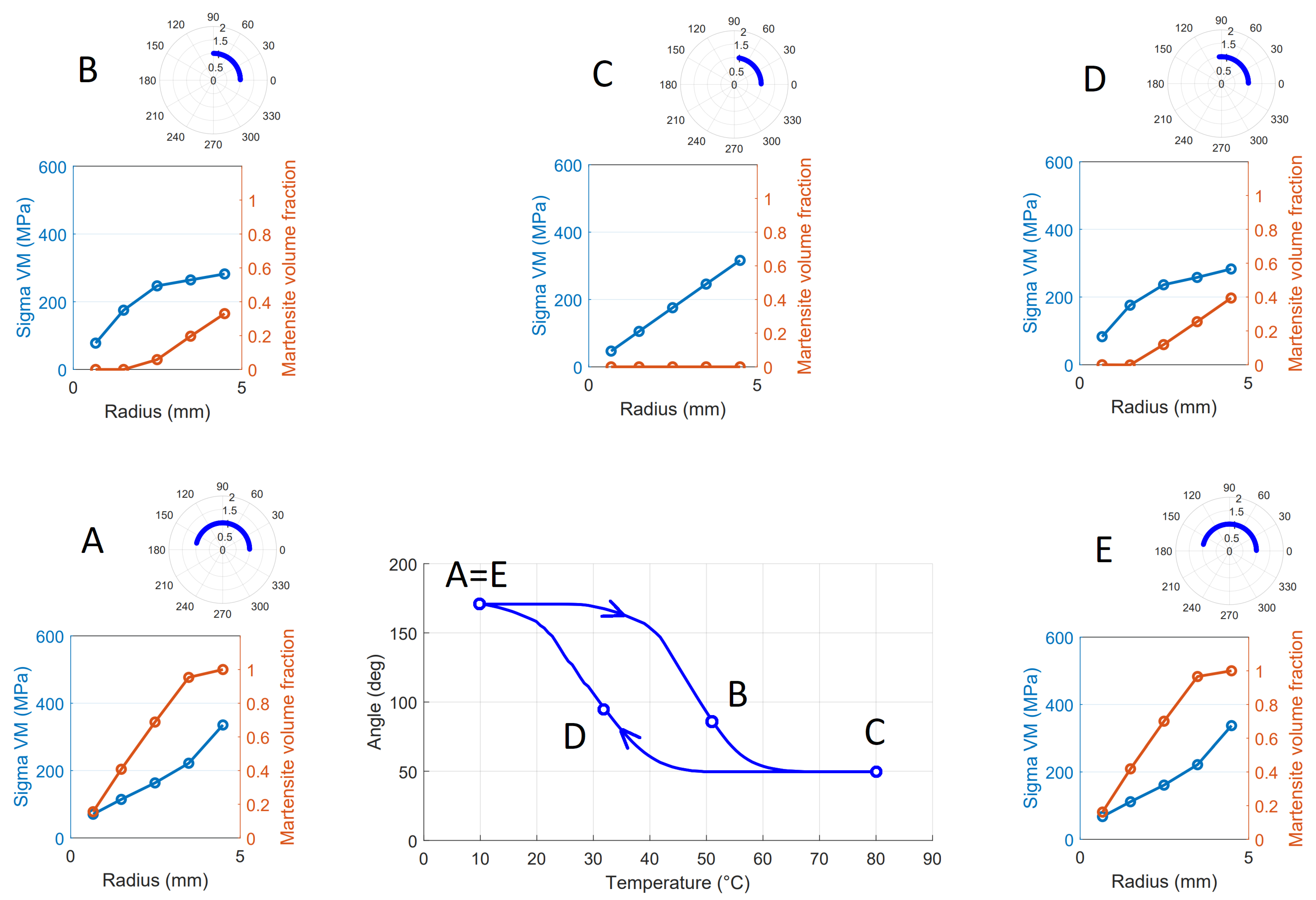Actuators 11 00081 g017 550