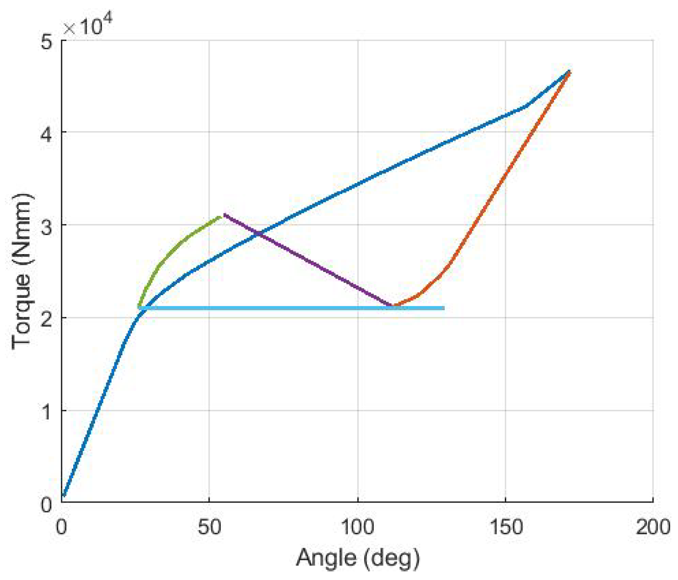 Actuators 11 00081 g018 550