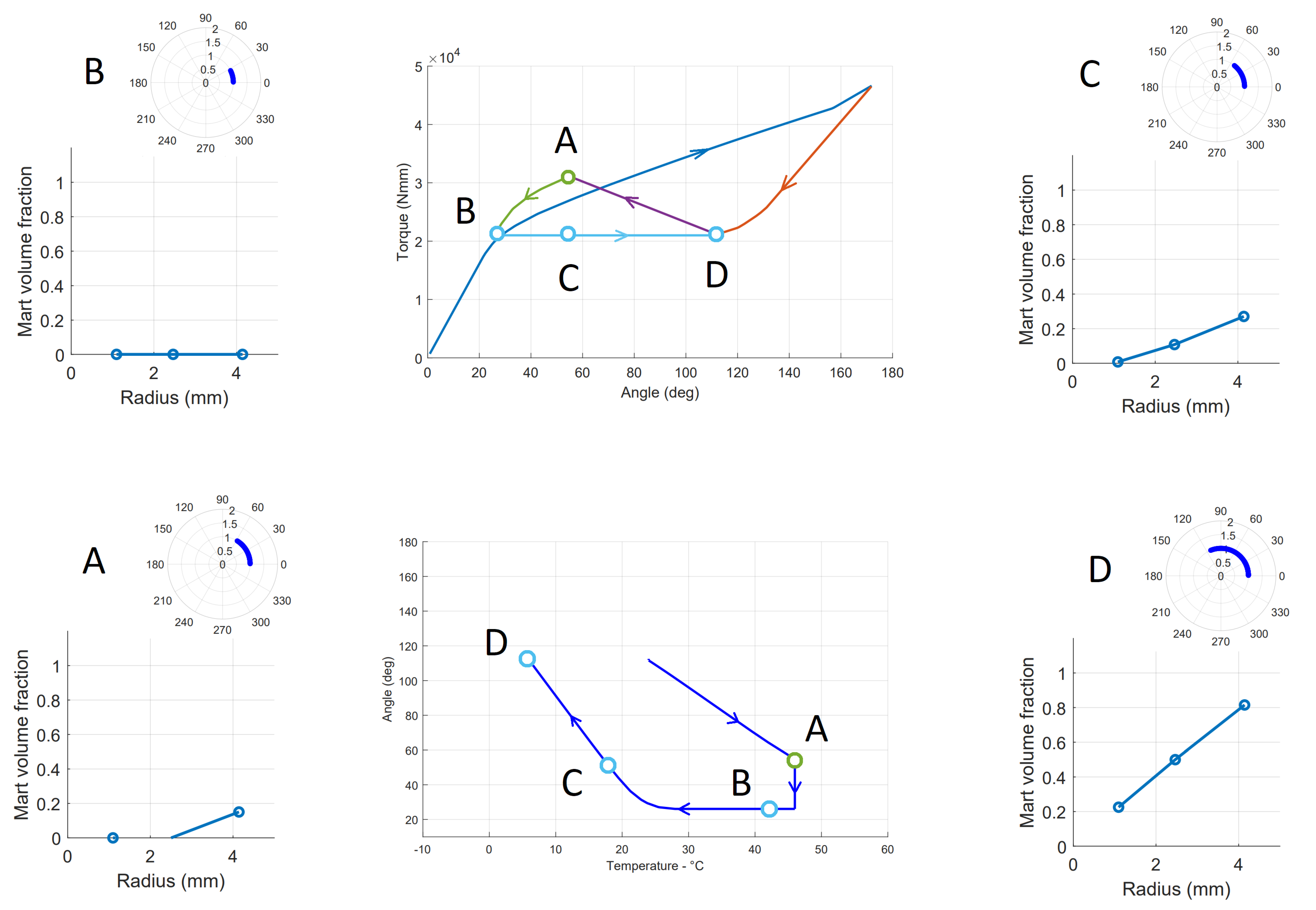 Actuators 11 00081 g019 550