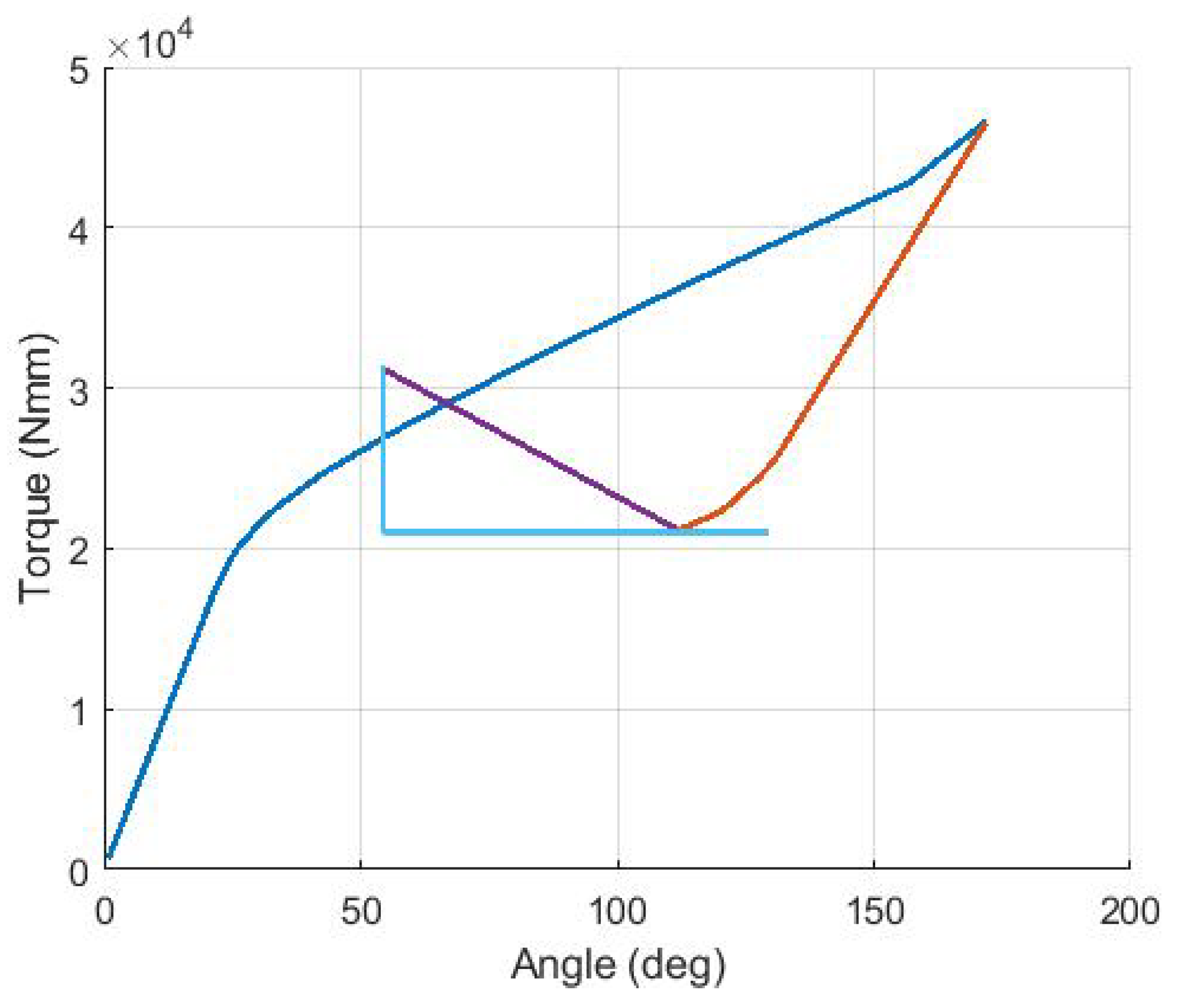 Actuators 11 00081 g020 550