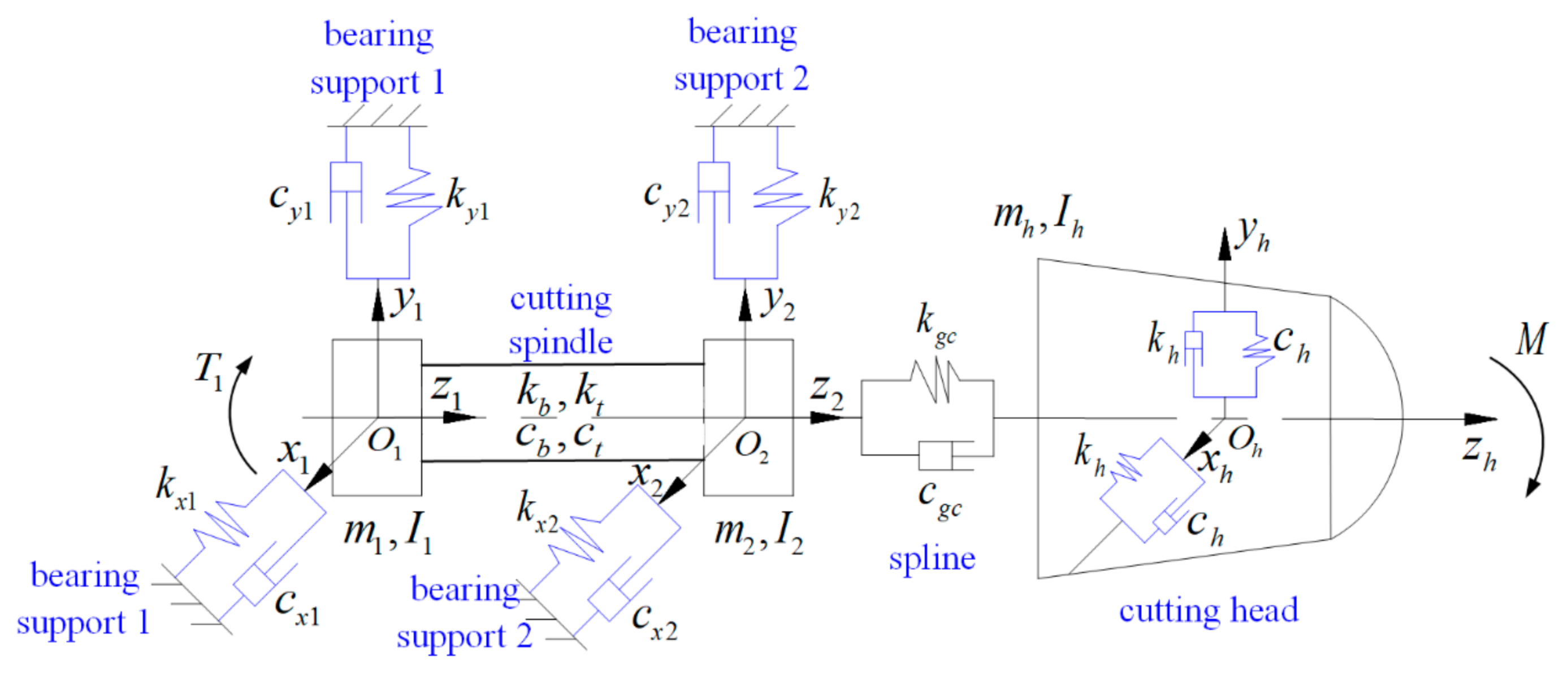 Actuators 11 00083 g002