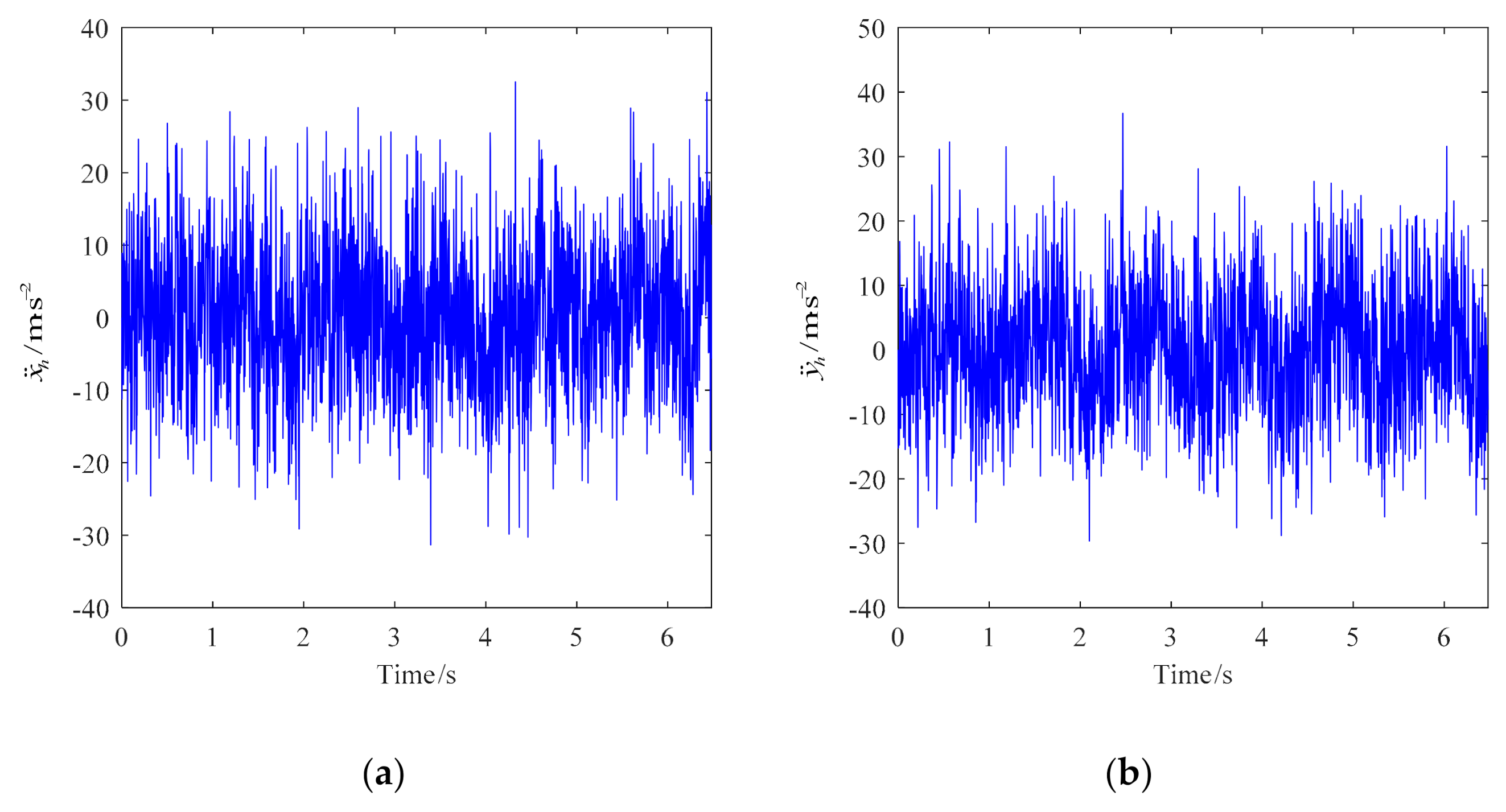 Actuators 11 00083 g003a