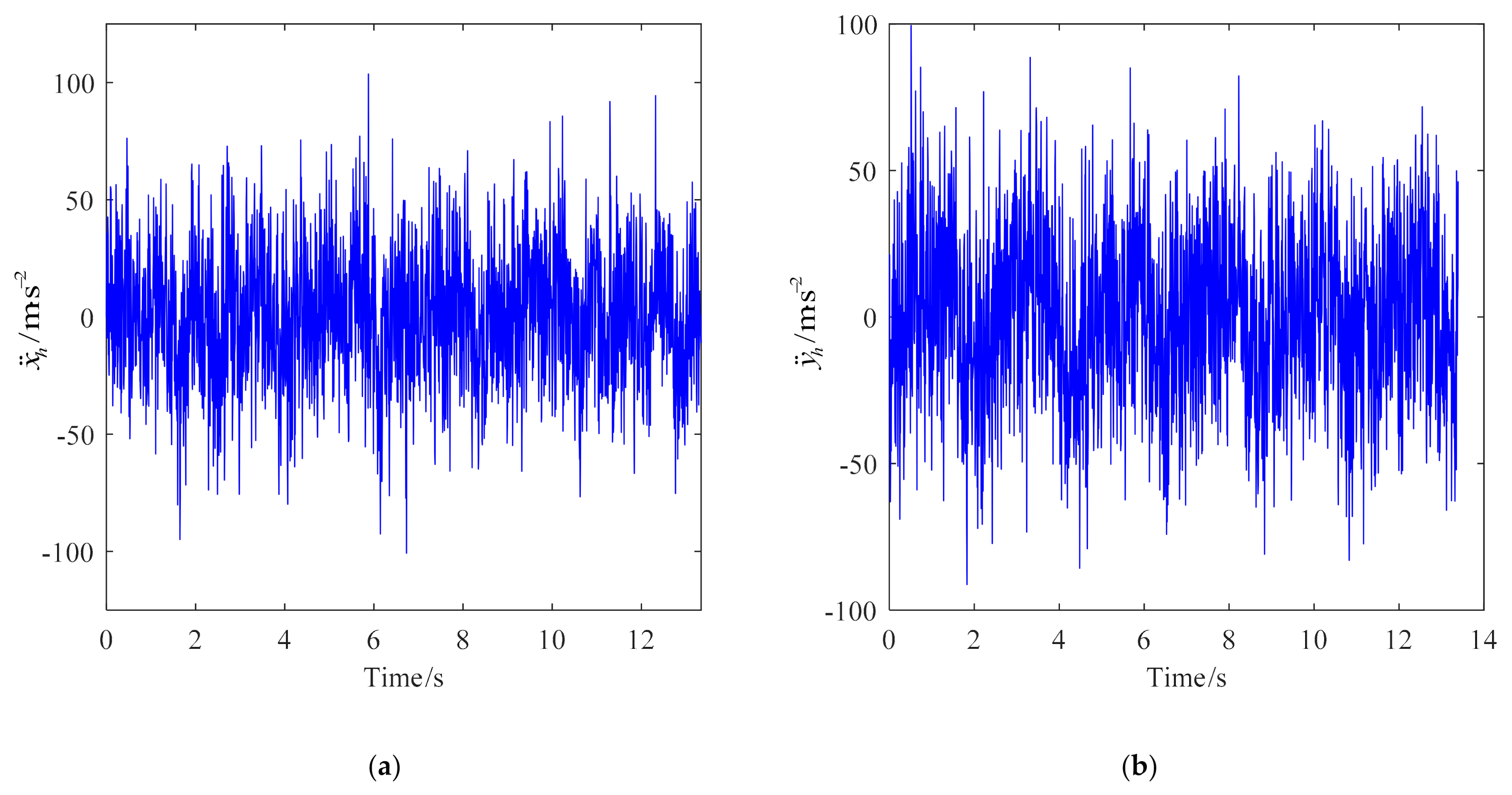 Actuators 11 00083 g004a