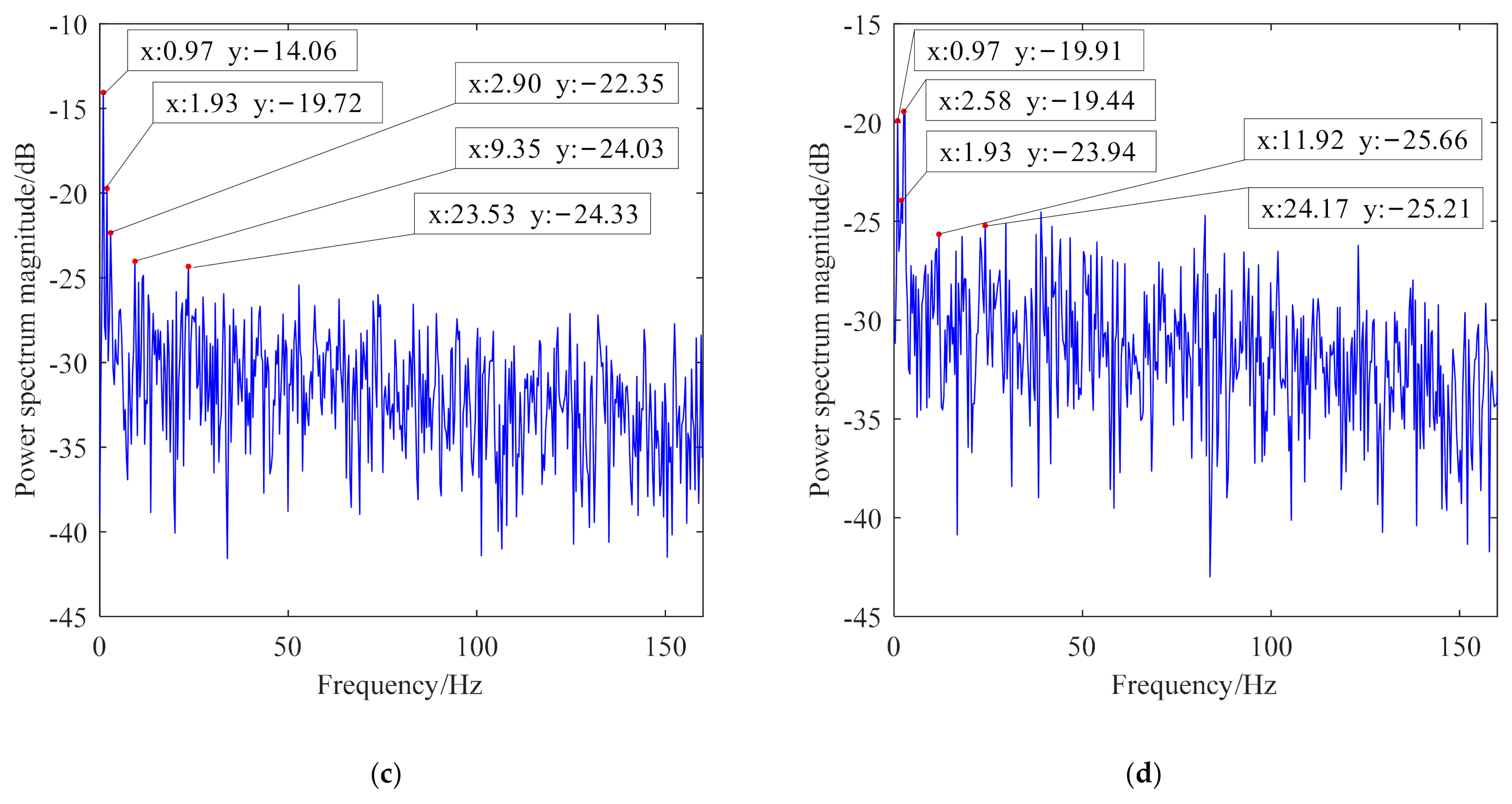 Actuators 11 00083 g004b