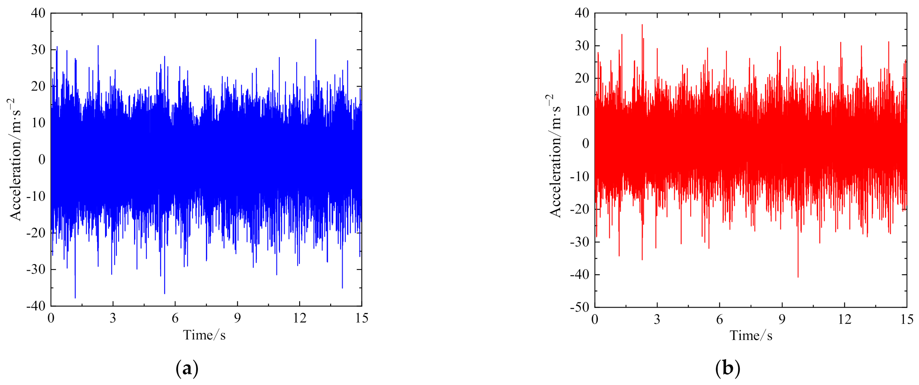 Actuators 11 00083 g009a
