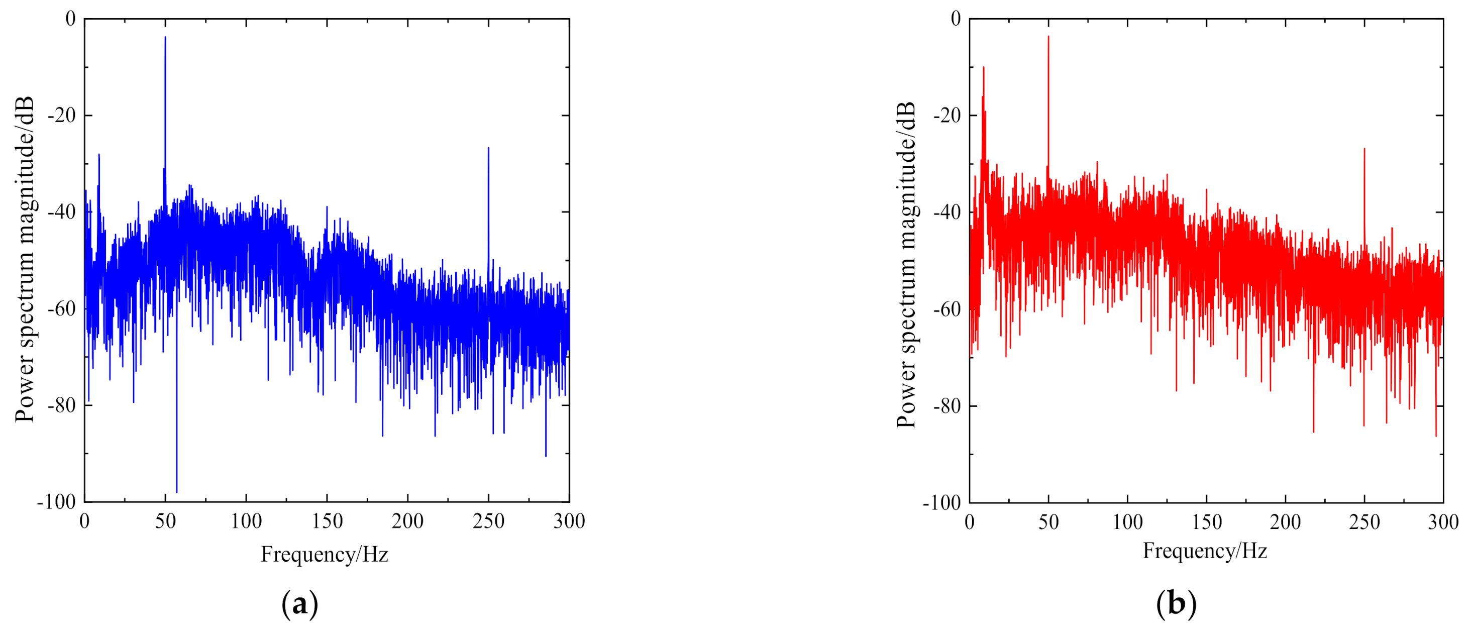 Actuators 11 00083 g010a