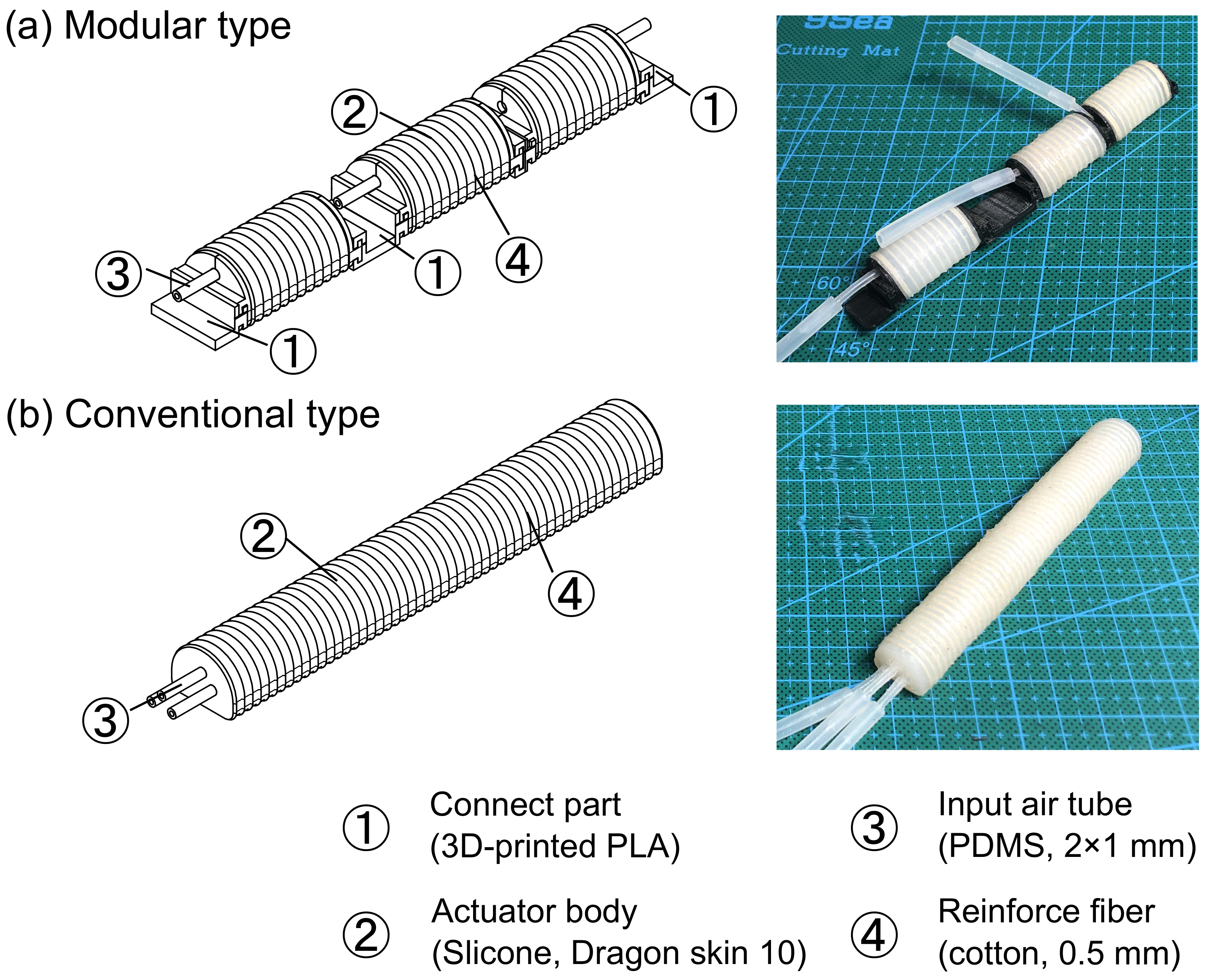 Actuators 11 00084 g001