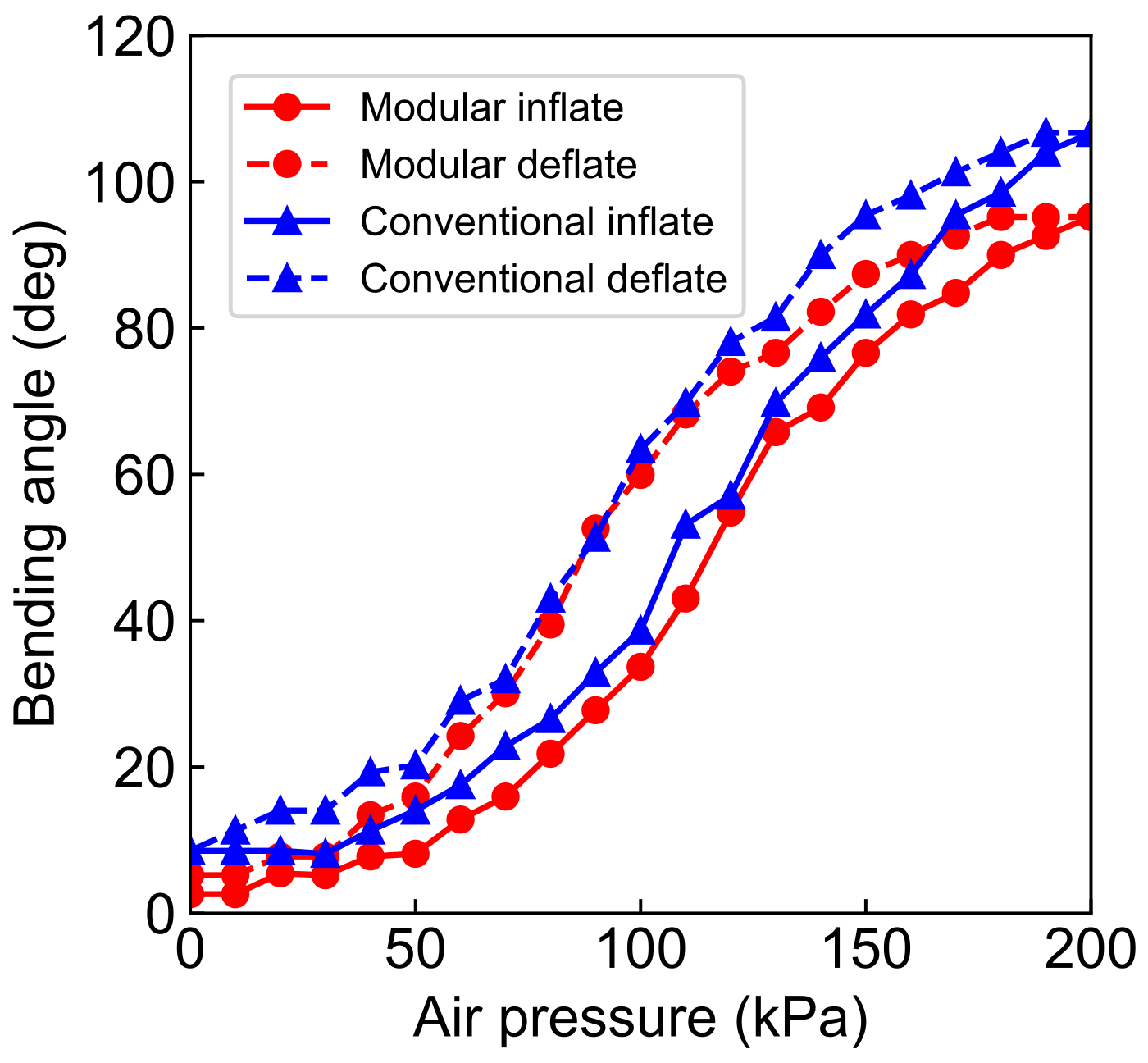 Actuators 11 00084 g007