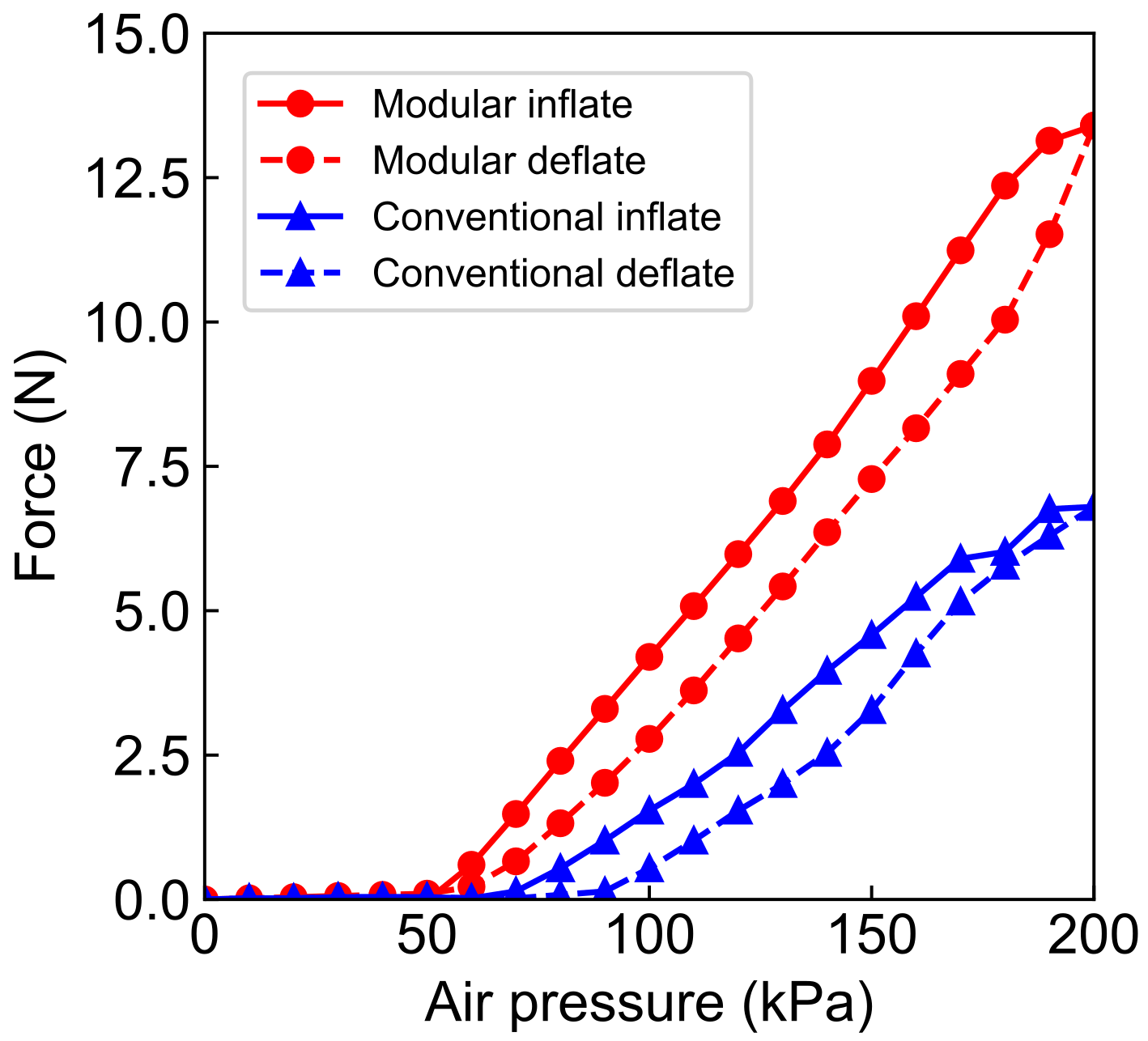 Actuators 11 00084 g008