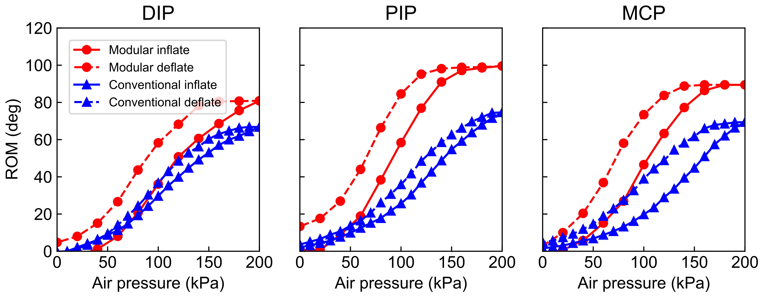Actuators 11 00084 g009