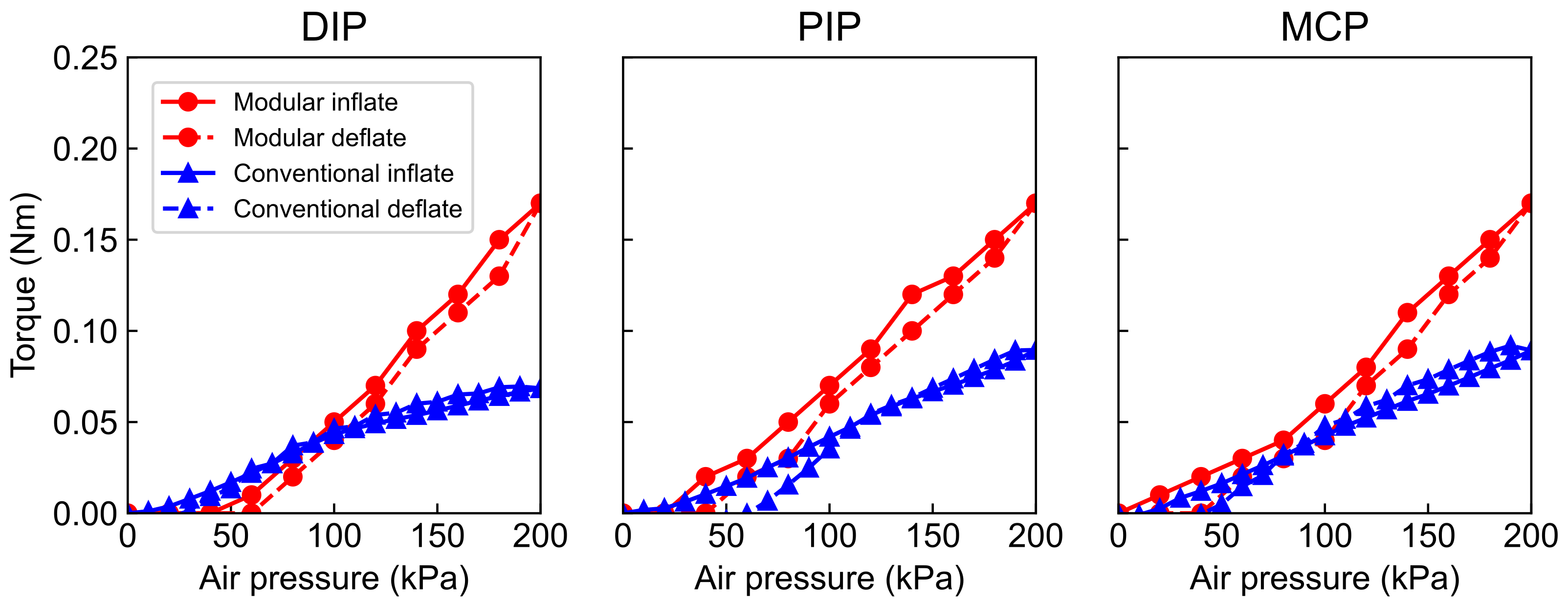 Actuators 11 00084 g010