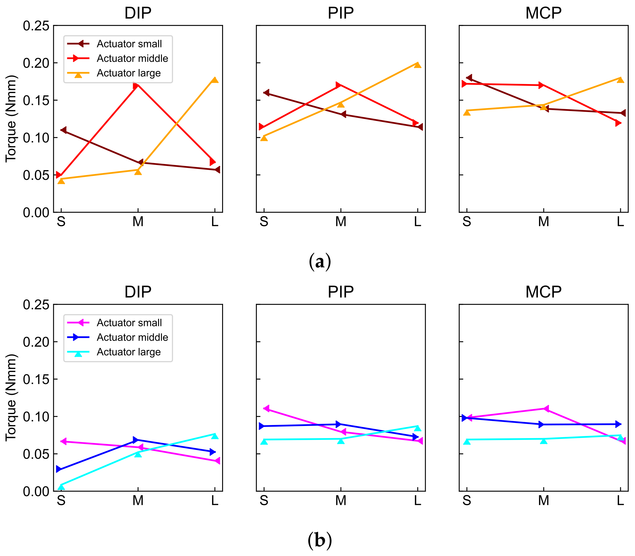 Actuators 11 00084 g012