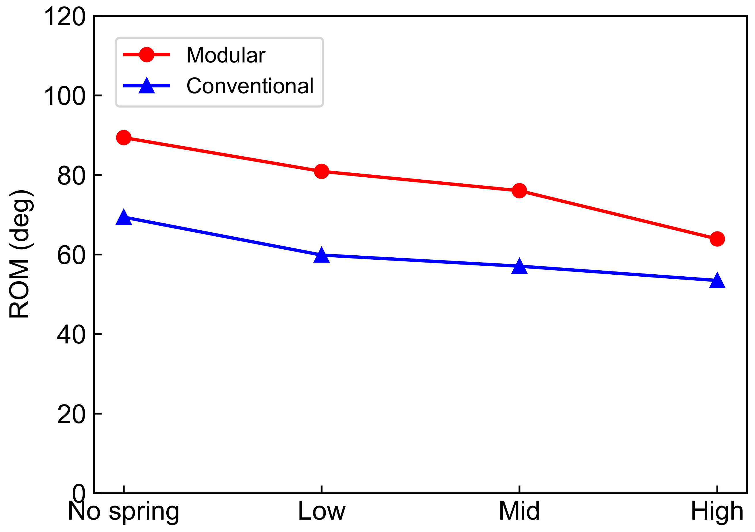 Actuators 11 00084 g014