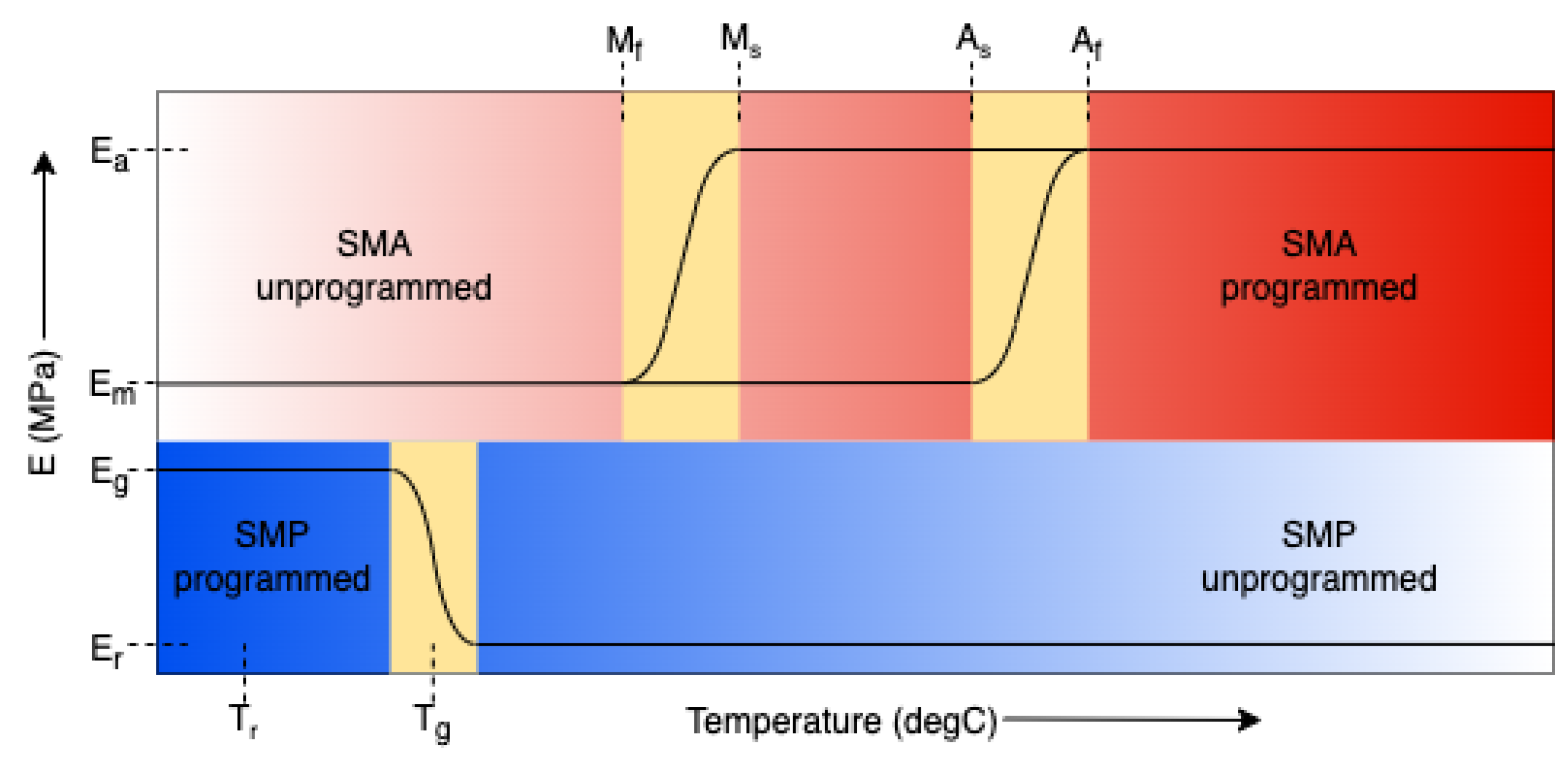 Actuators 11 00086 g001 550